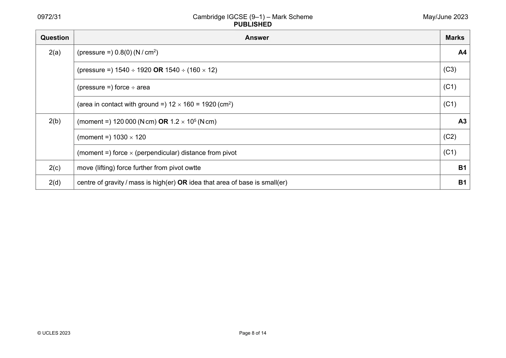 Mark scheme, page 8 of 14