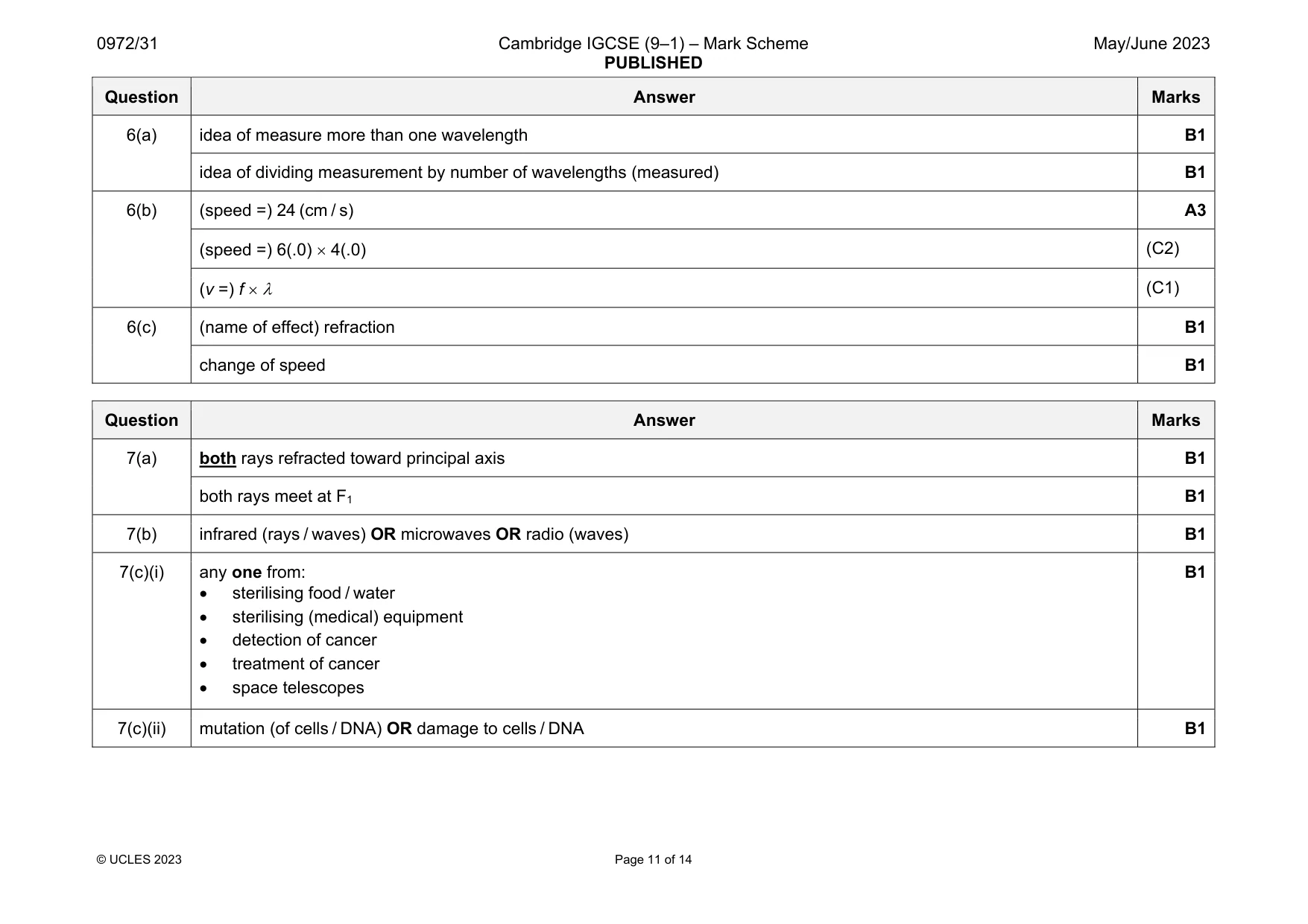 Mark scheme, page 11 of 14