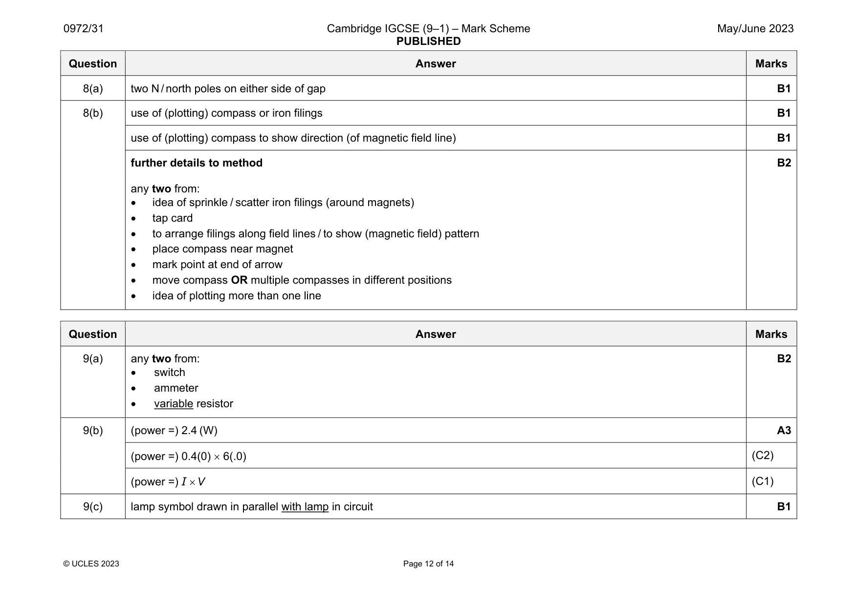Mark scheme, page 12 of 14