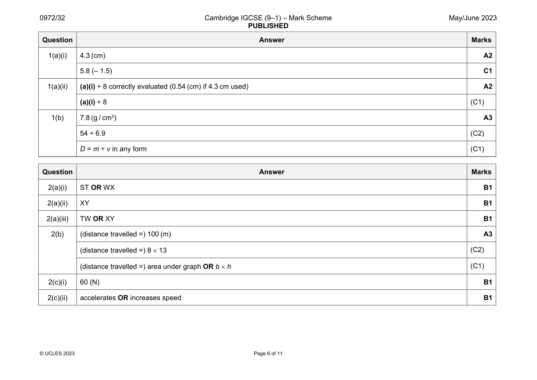 Mark scheme, page 6 of 11