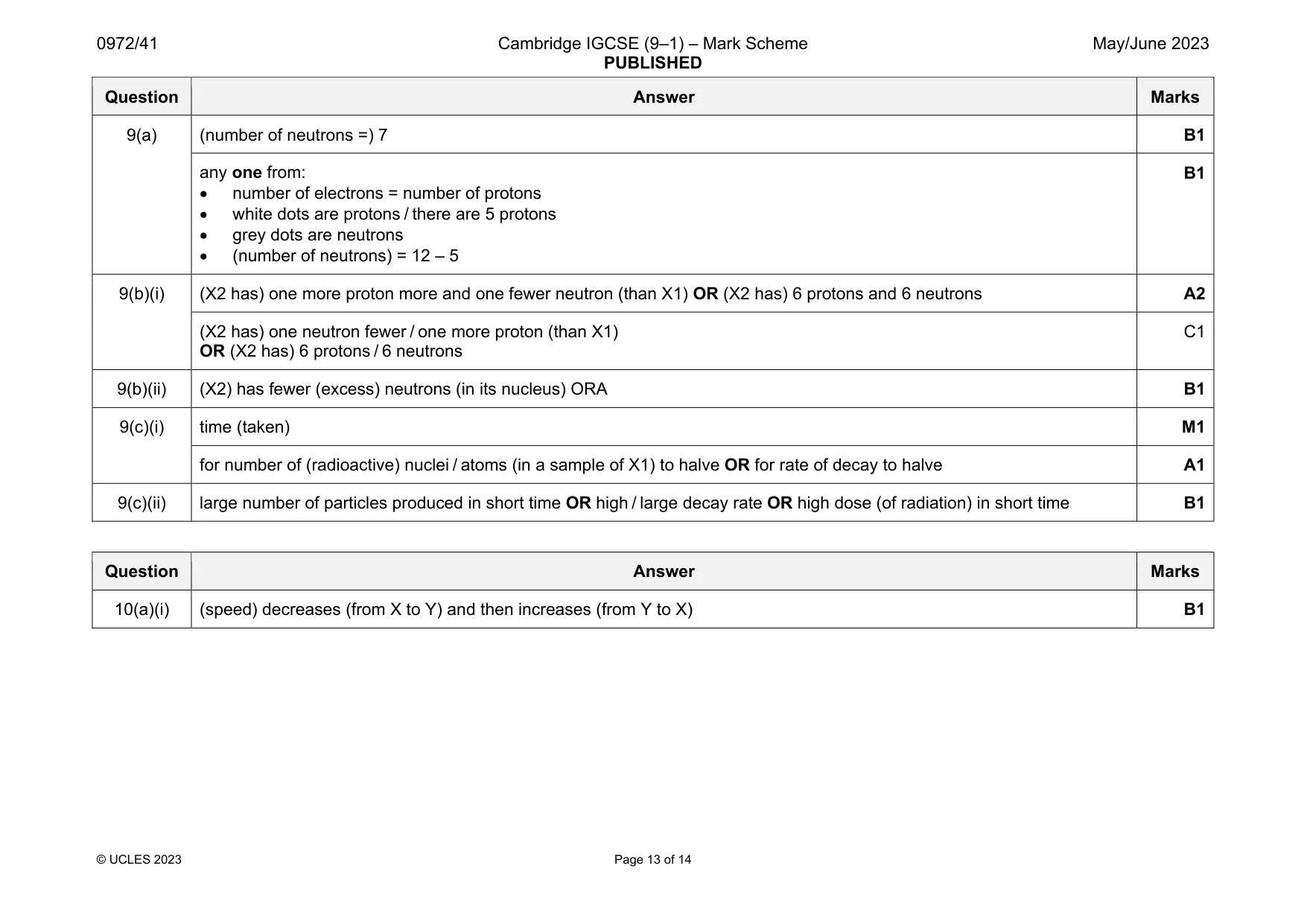 Mark scheme, page 13 of 14