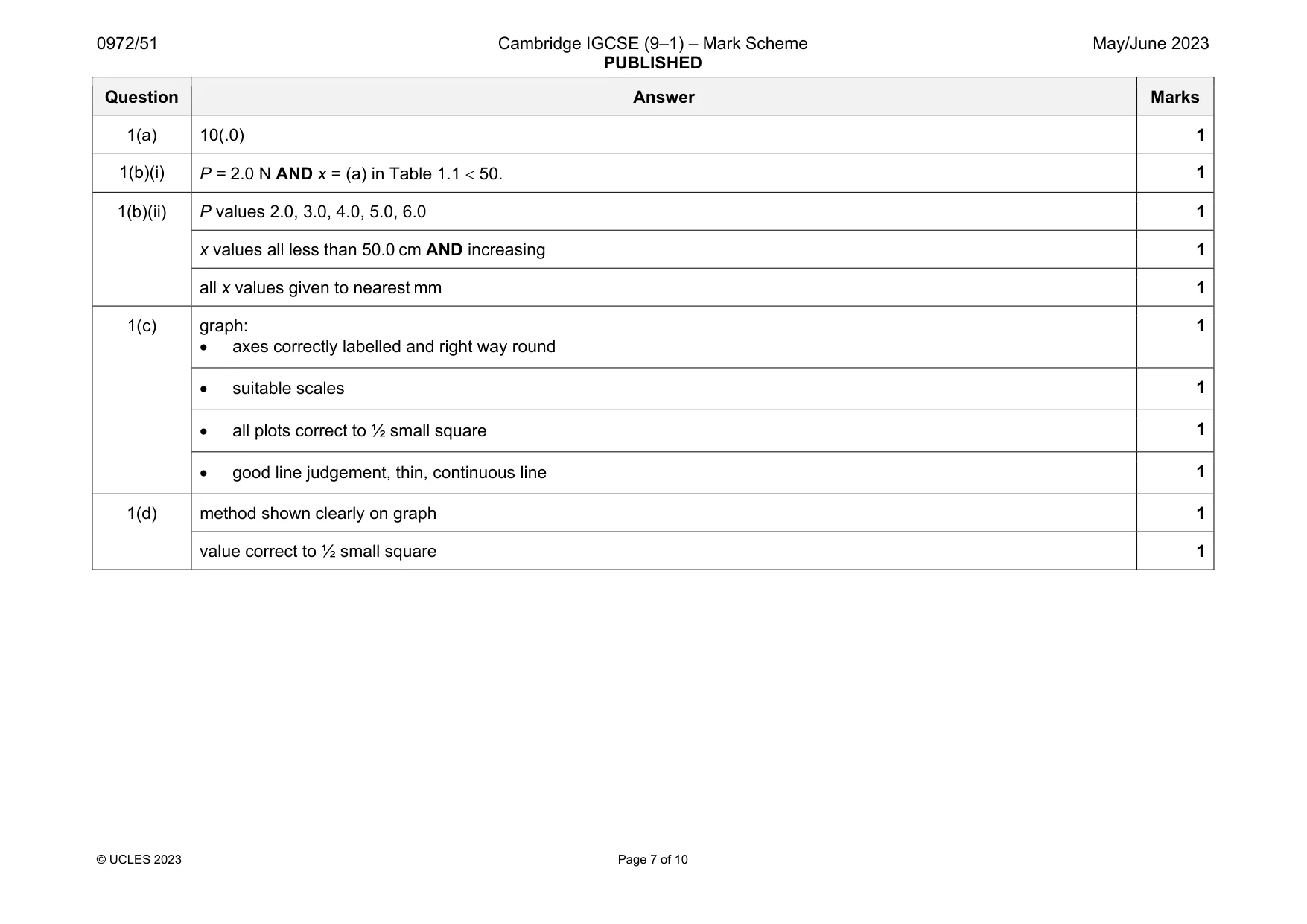 Mark scheme, page 7 of 10