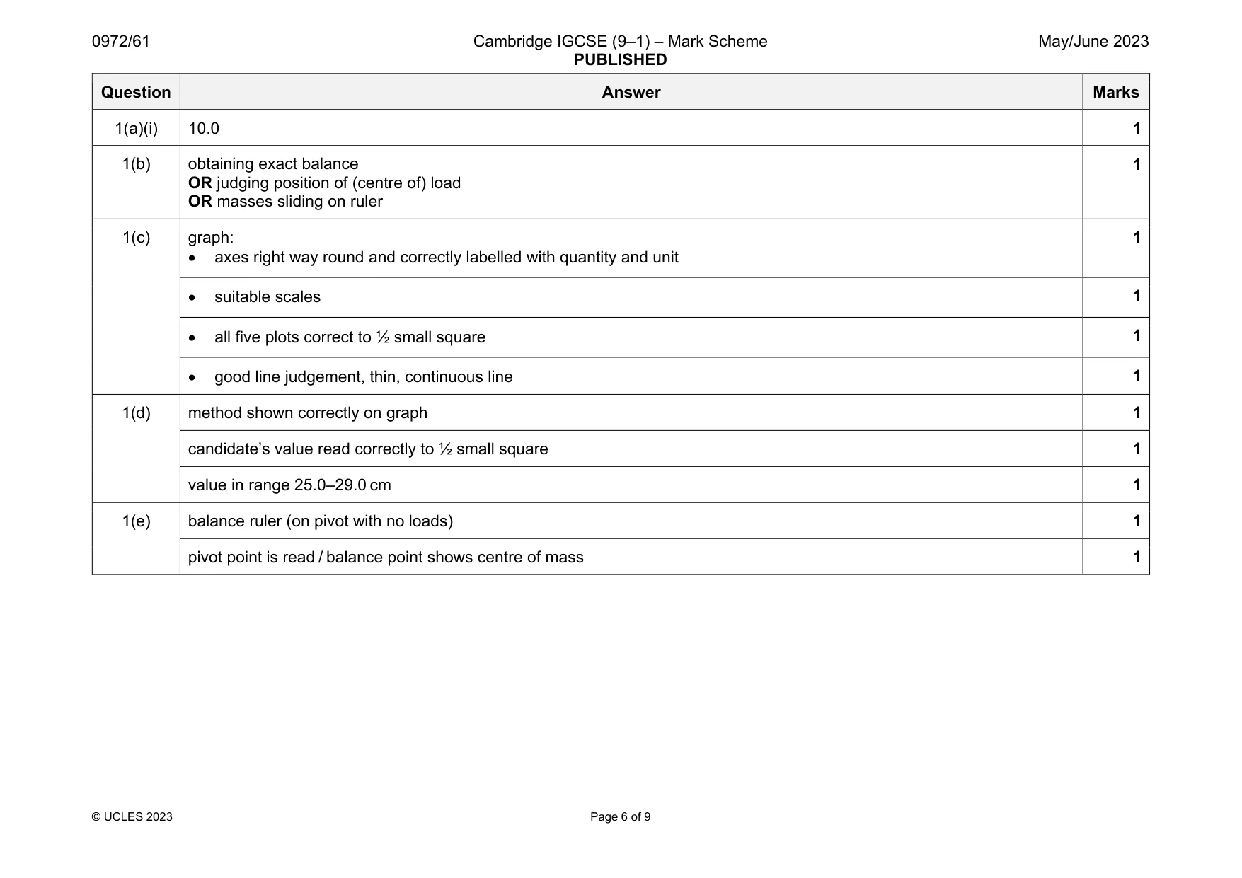 Mark scheme, page 6 of 9