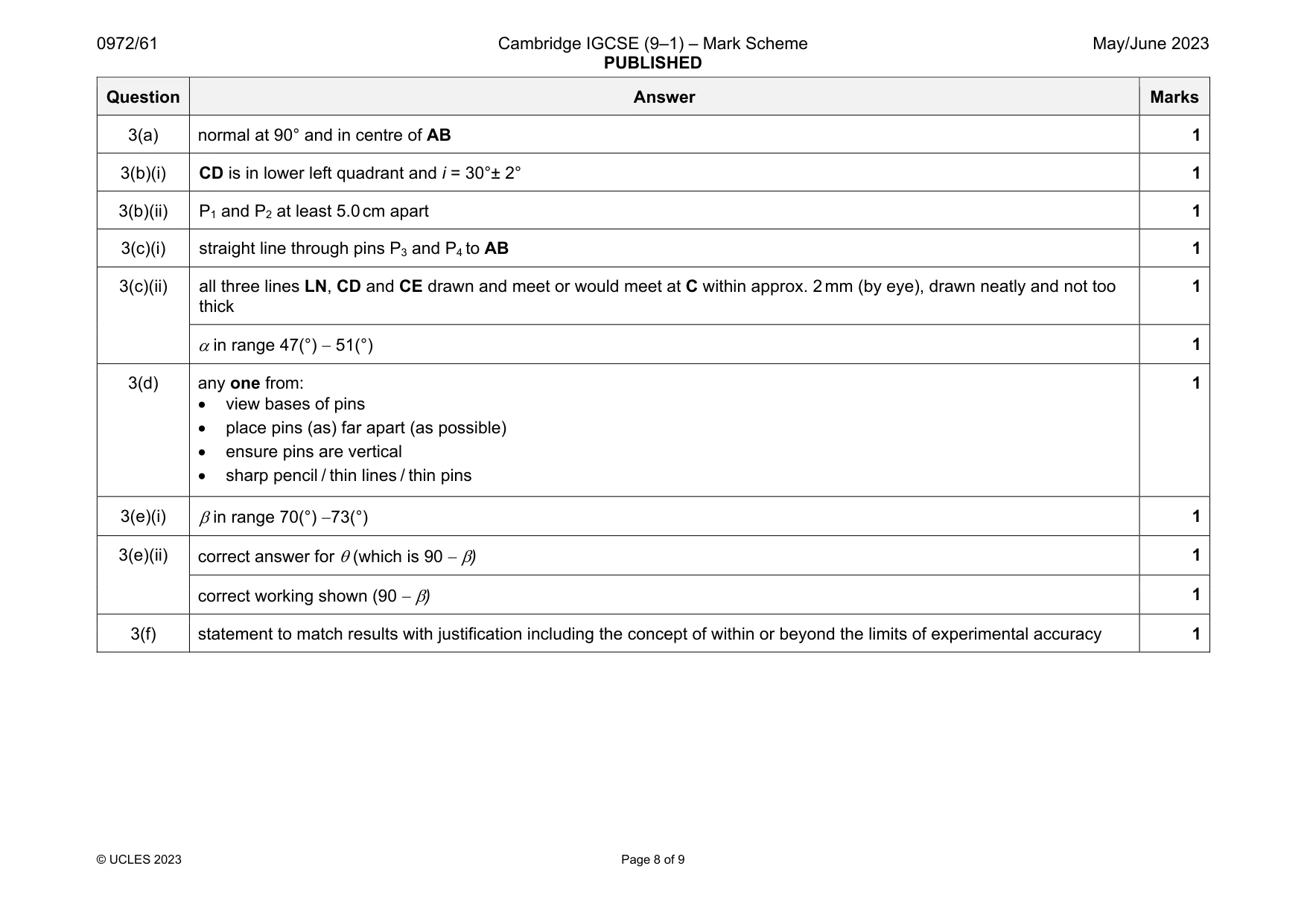 Mark scheme, page 8 of 9