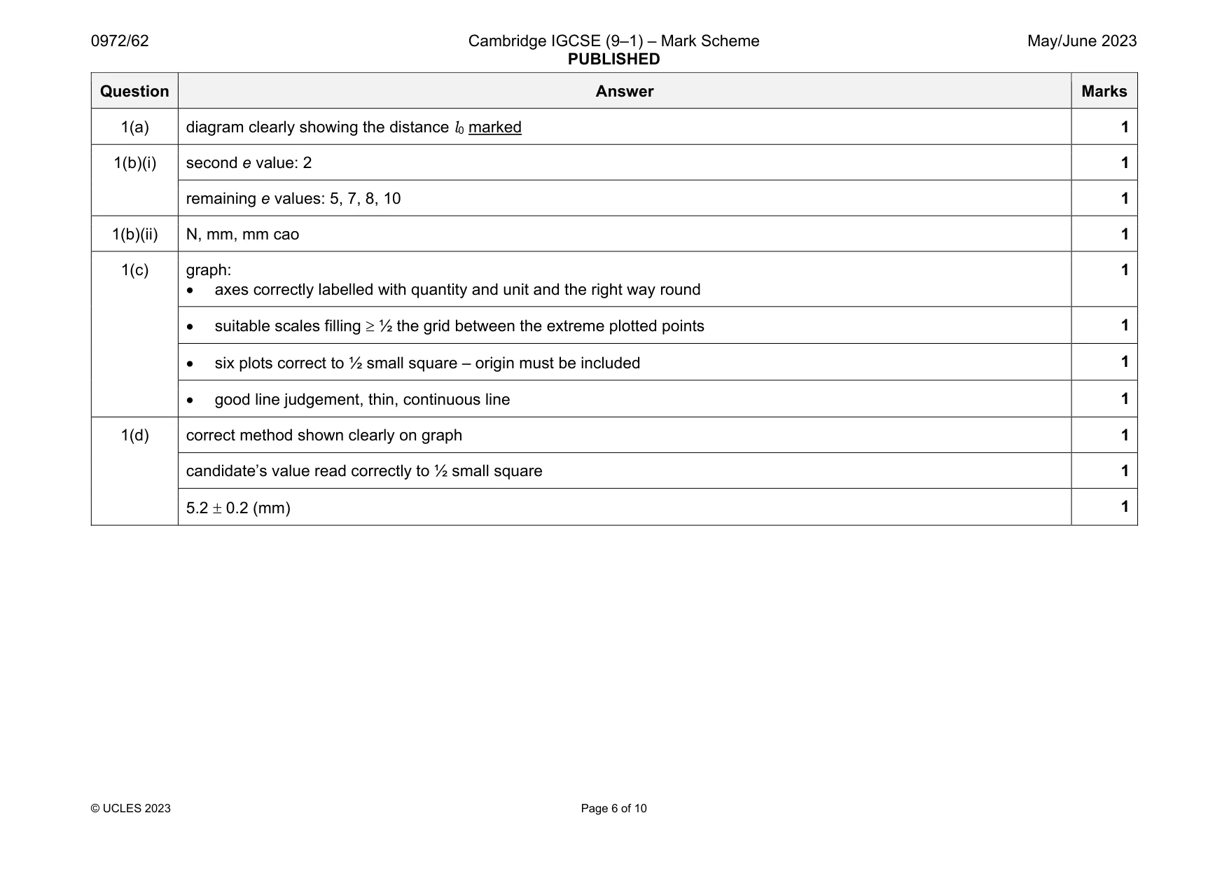 Mark scheme, page 6 of 10