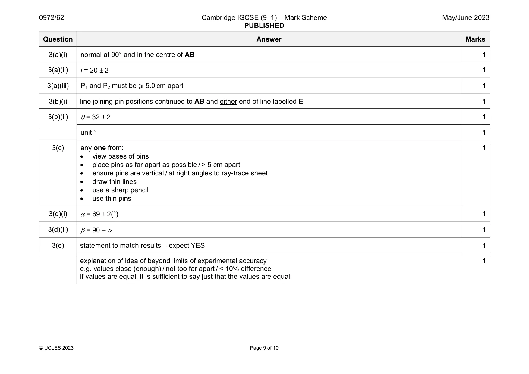Mark scheme, page 9 of 10