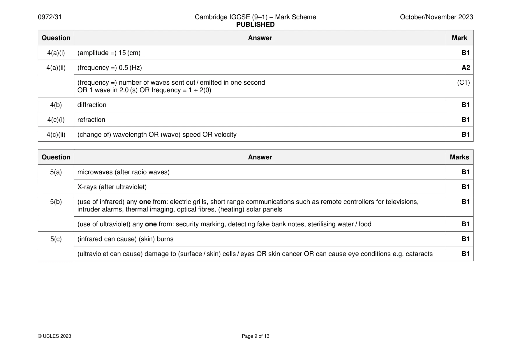 Mark scheme, page 9 of 13