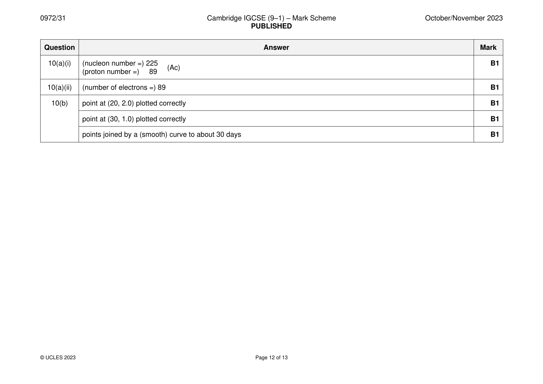 Mark scheme, page 12 of 13