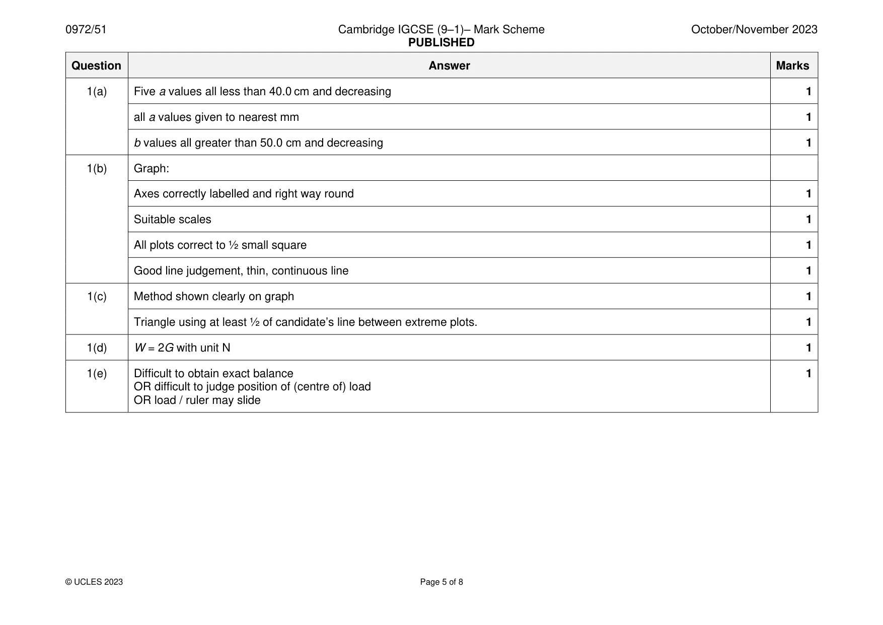 Mark scheme, page 5 of 8