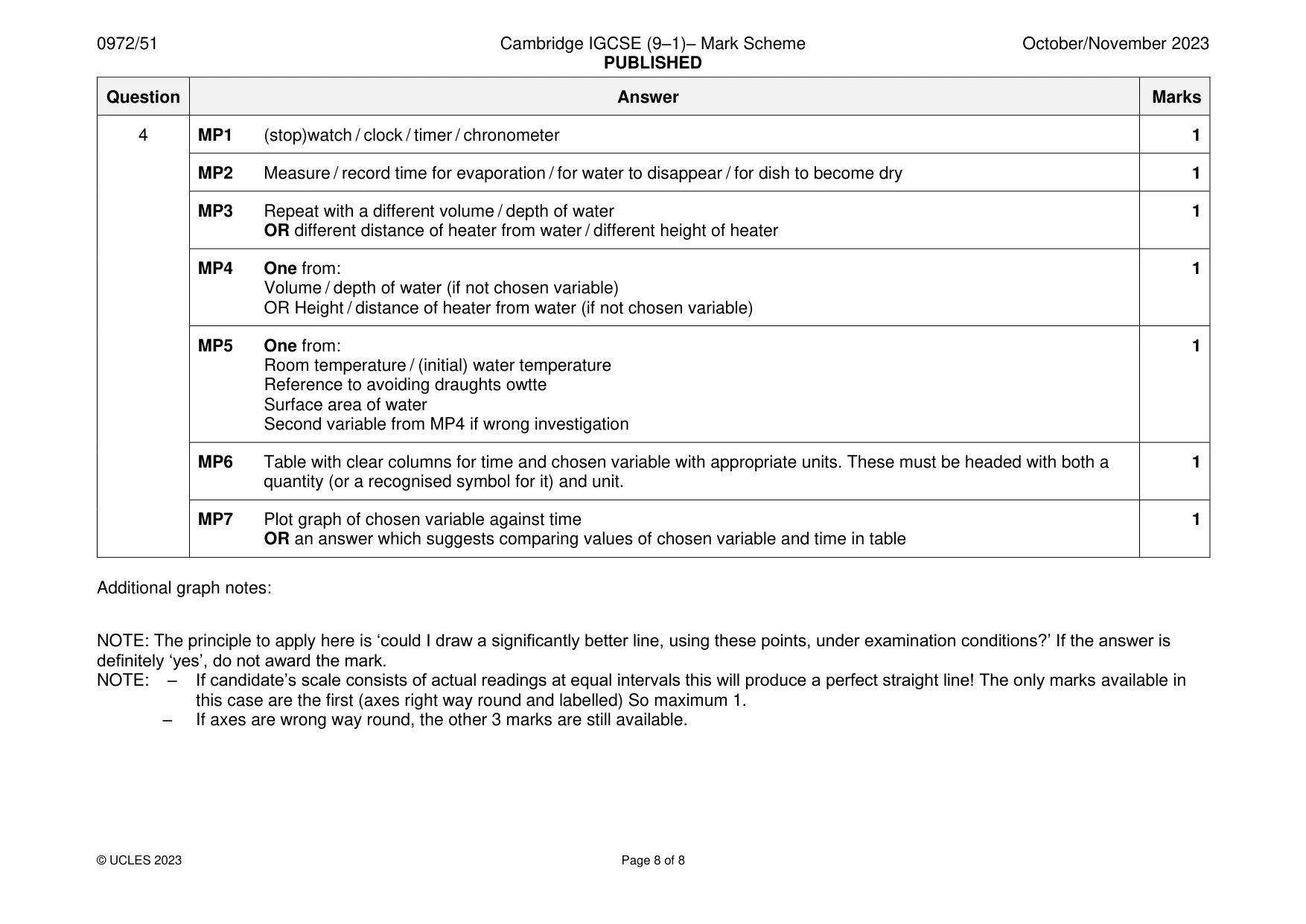 Mark scheme, page 8 of 8