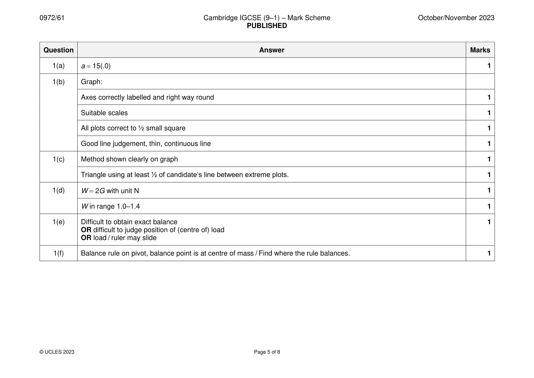 Mark scheme, page 5 of 8