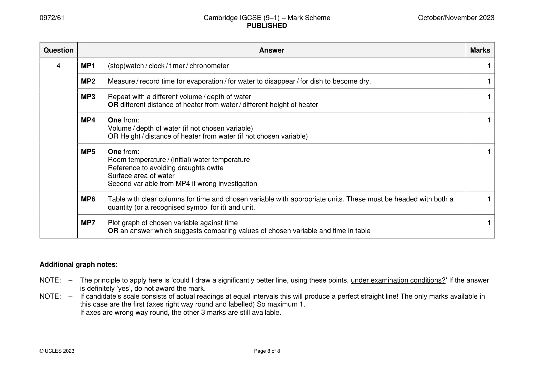 Mark scheme, page 8 of 8