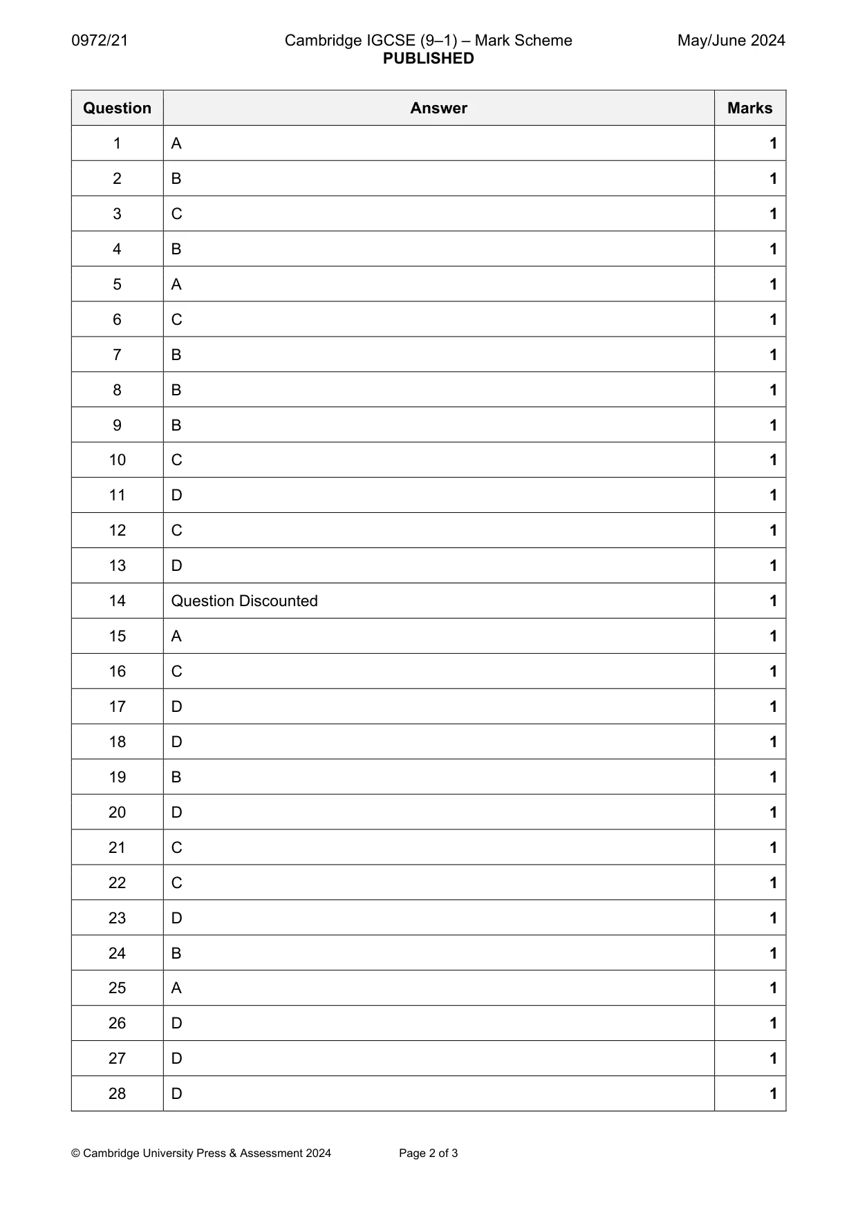 Mark scheme, page 2 of 3