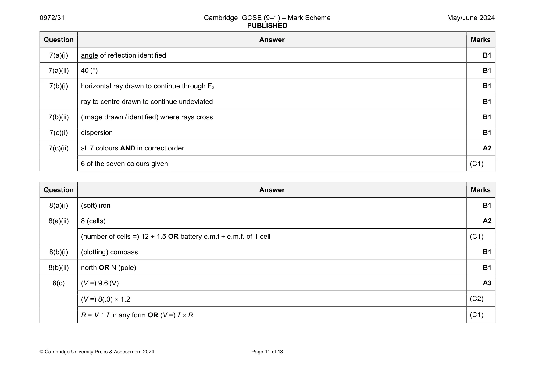 Mark scheme, page 11 of 13