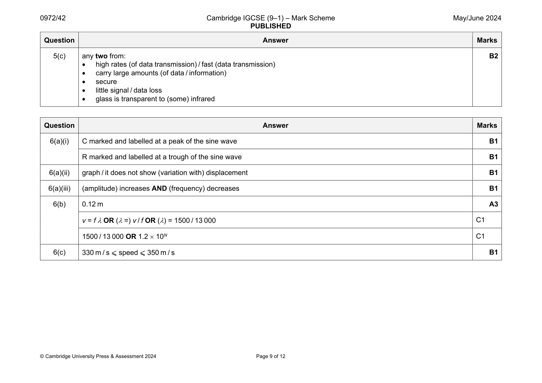 Mark scheme, page 9 of 12