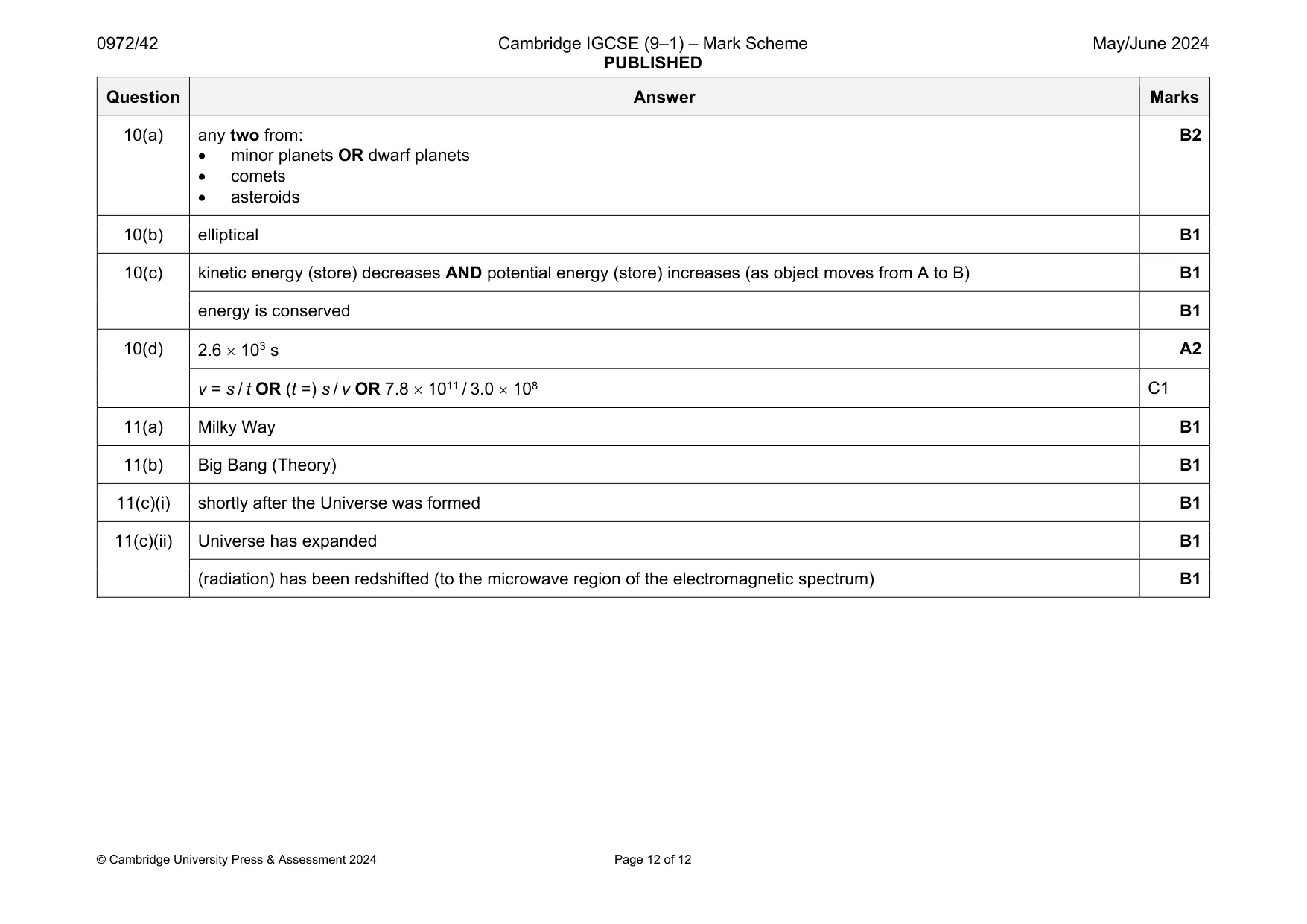 Mark scheme, page 12 of 12