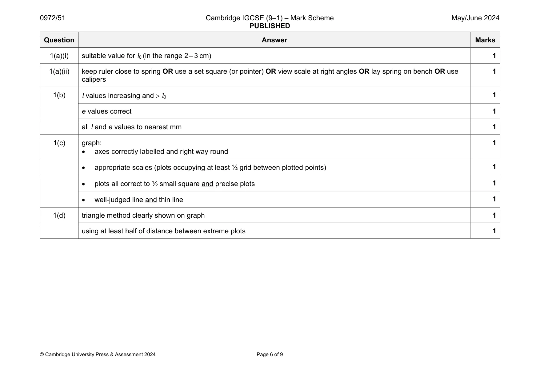 Mark scheme, page 6 of 9