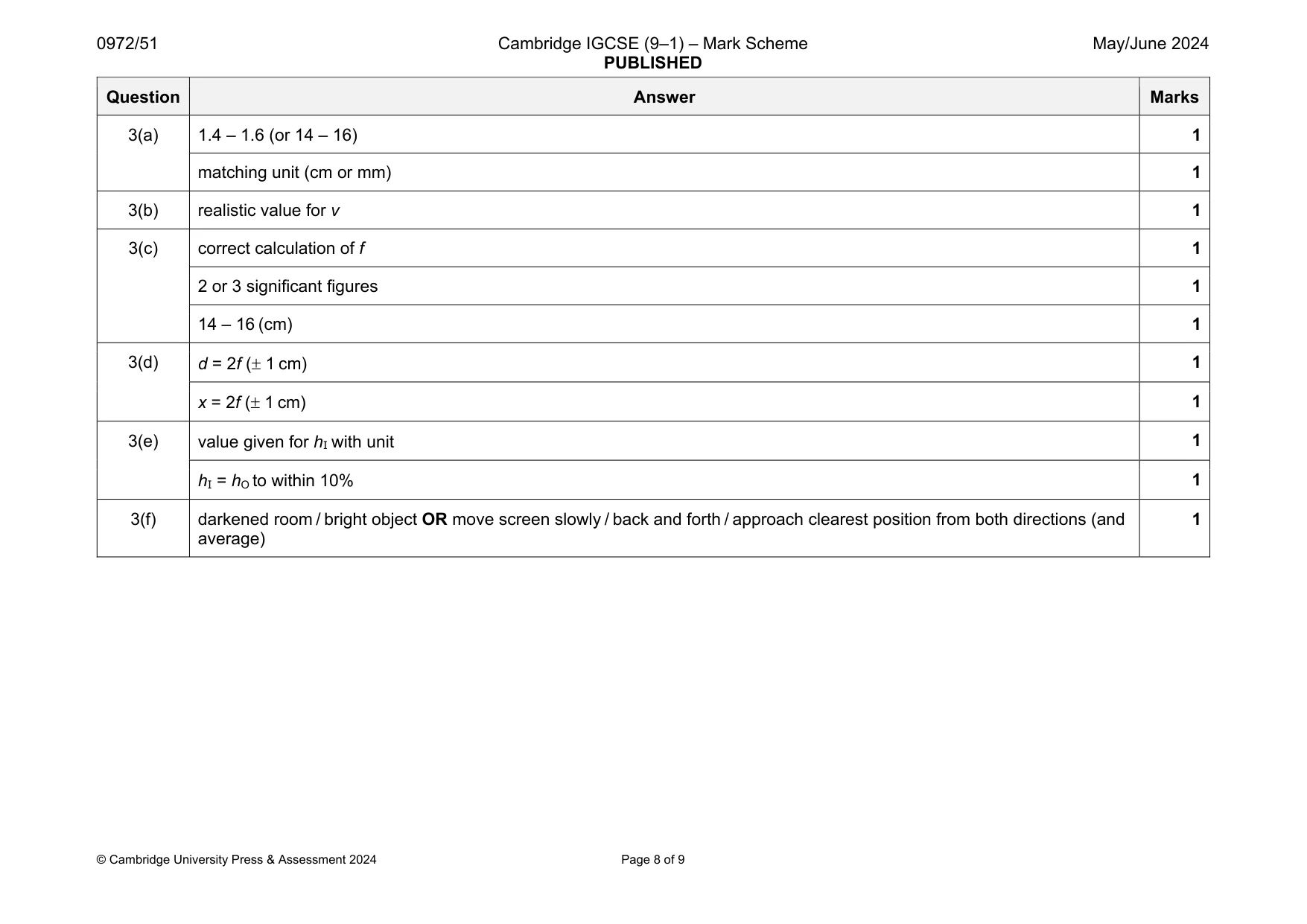Mark scheme, page 8 of 9