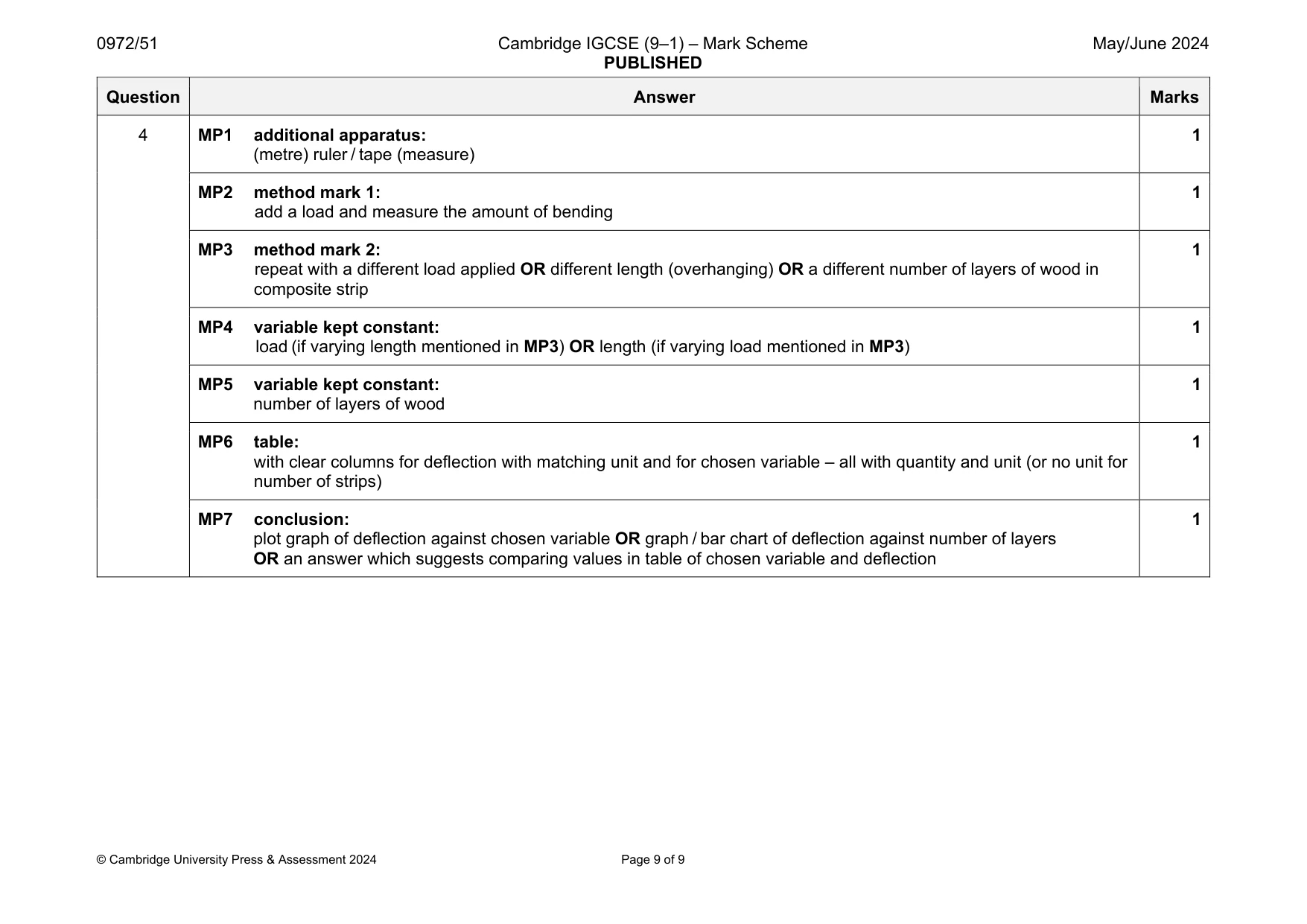 Mark scheme, page 9 of 9