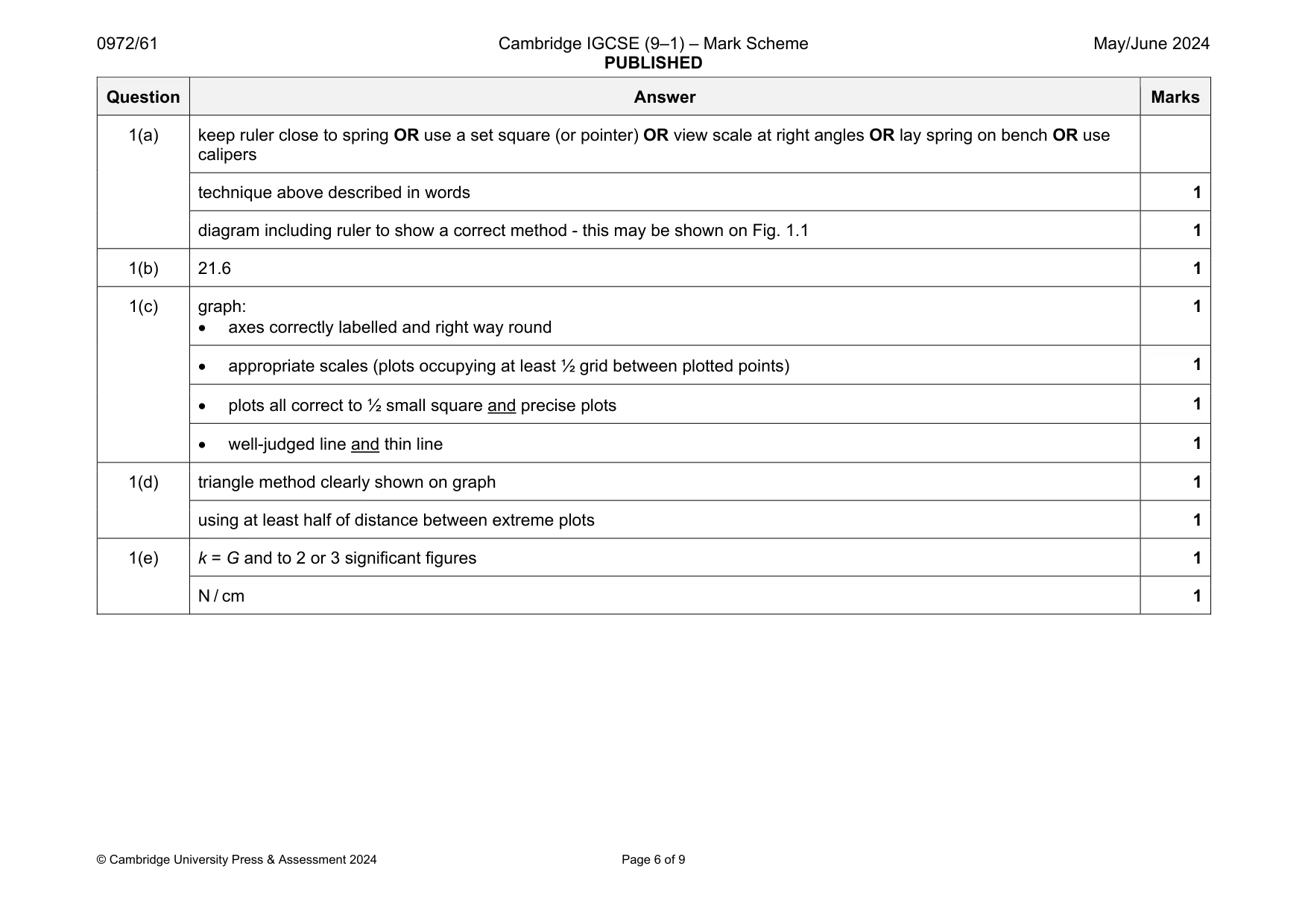 Mark scheme, page 6 of 9