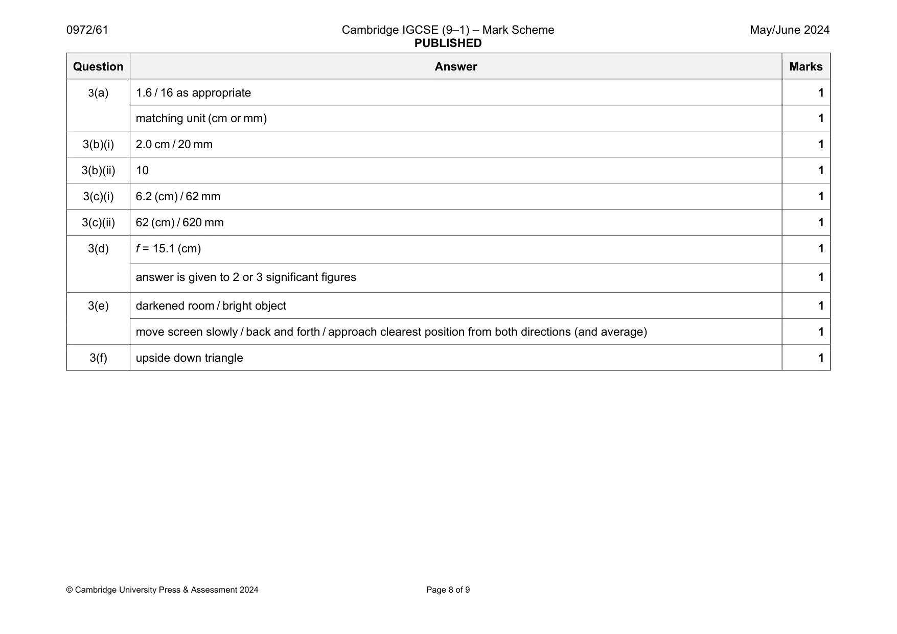 Mark scheme, page 8 of 9