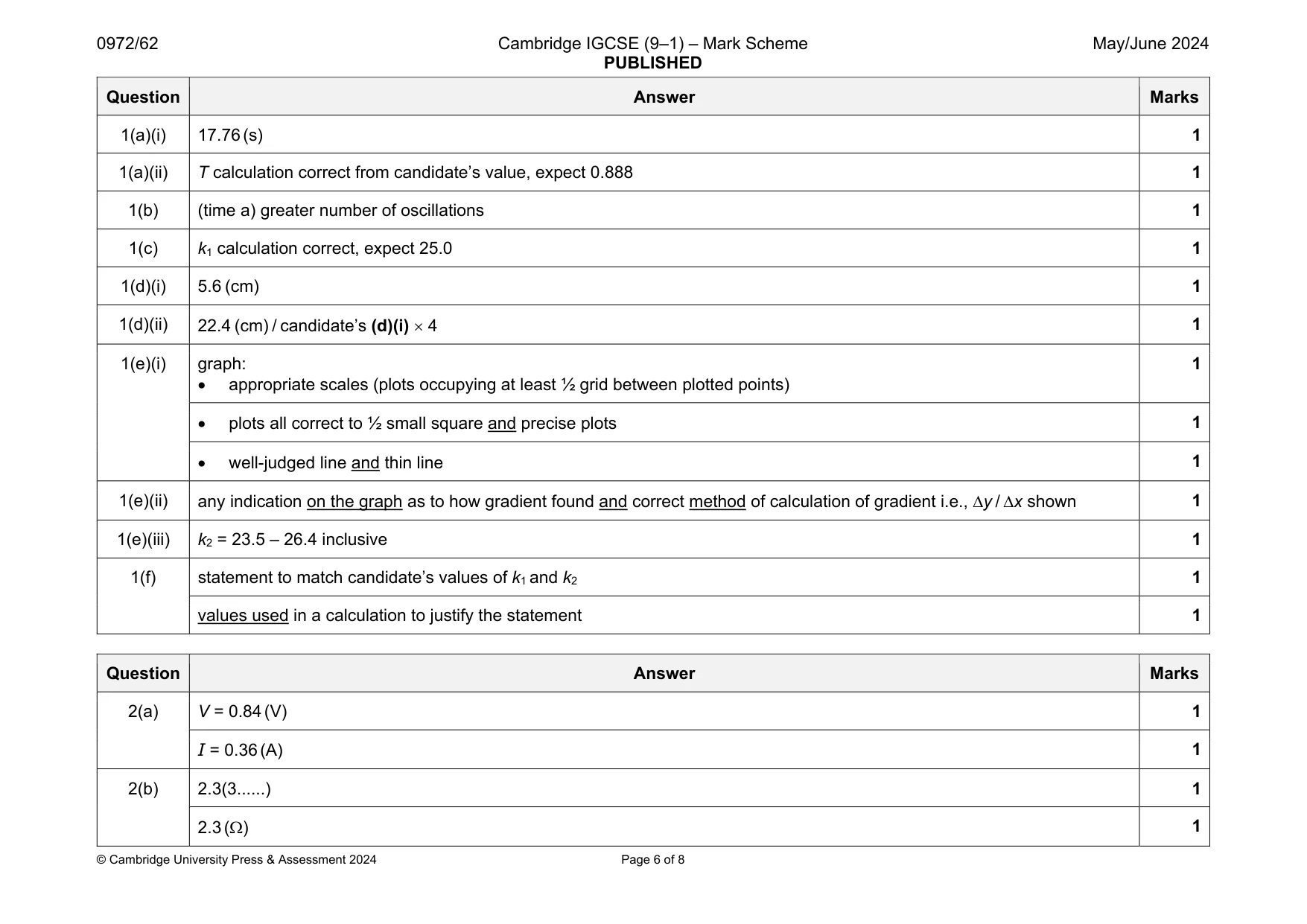 Mark scheme, page 6 of 8