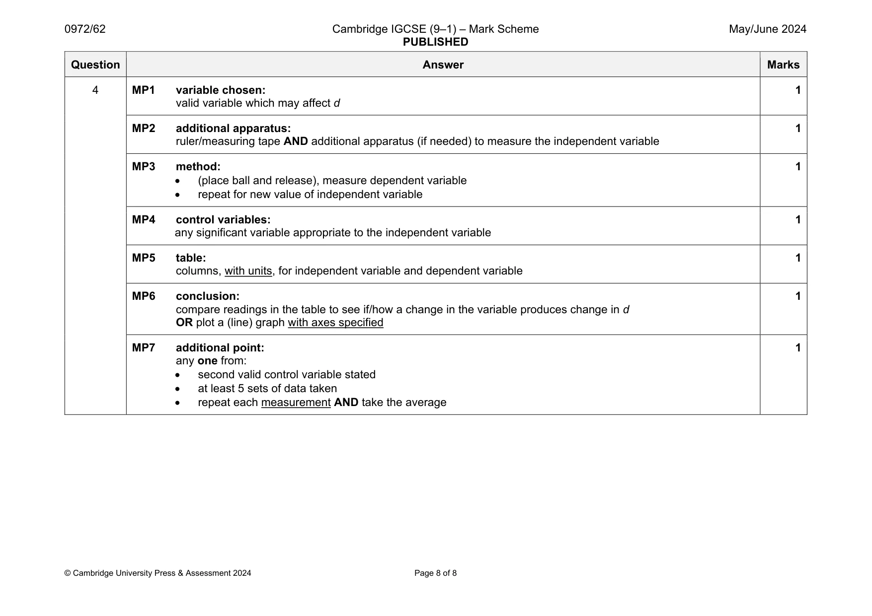 Mark scheme, page 8 of 8