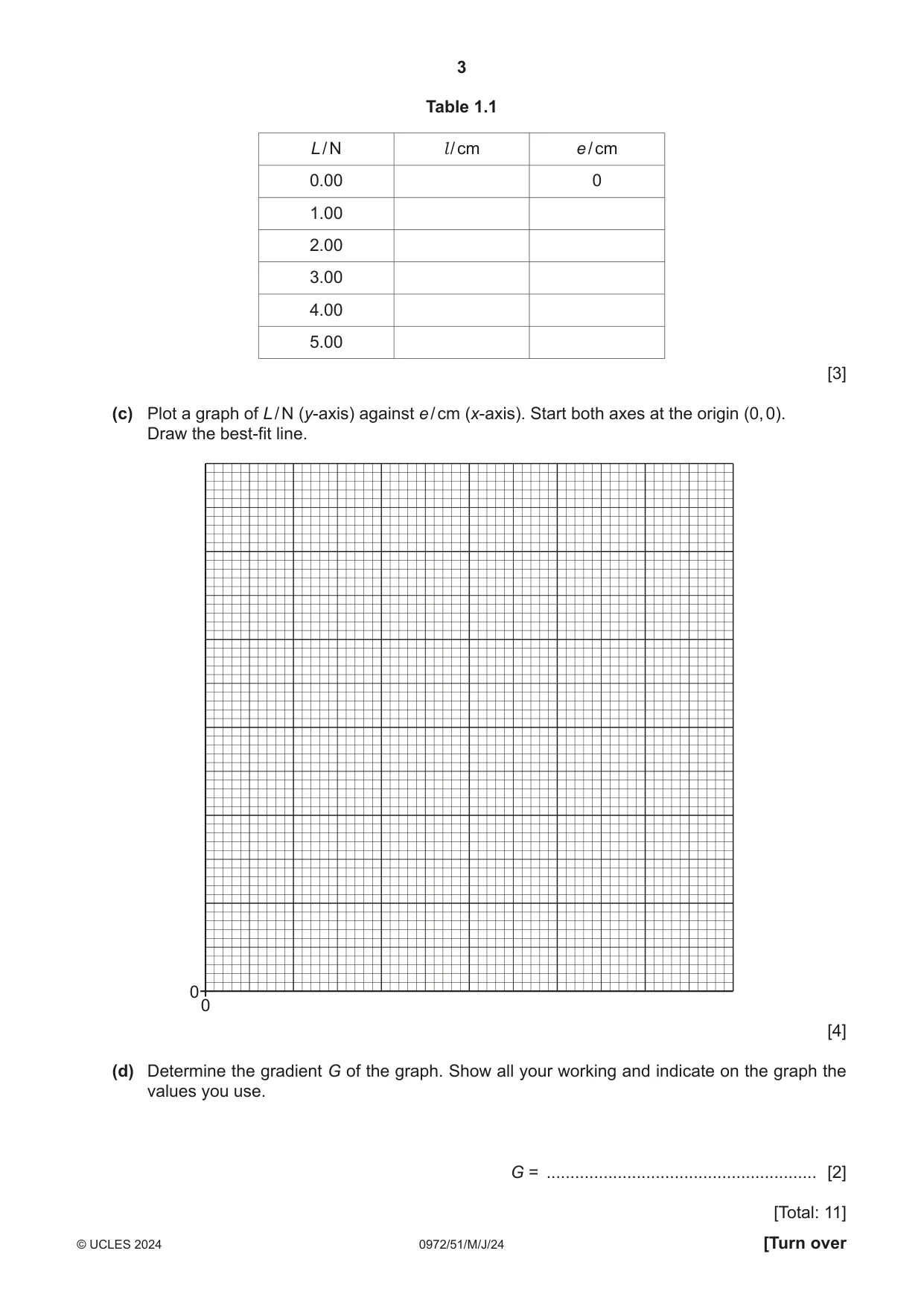 Cambridge IGCSE Physics (9-1) 0972 2024 May/June Paper 5 · Variant 1 question paper, page 3 of 12