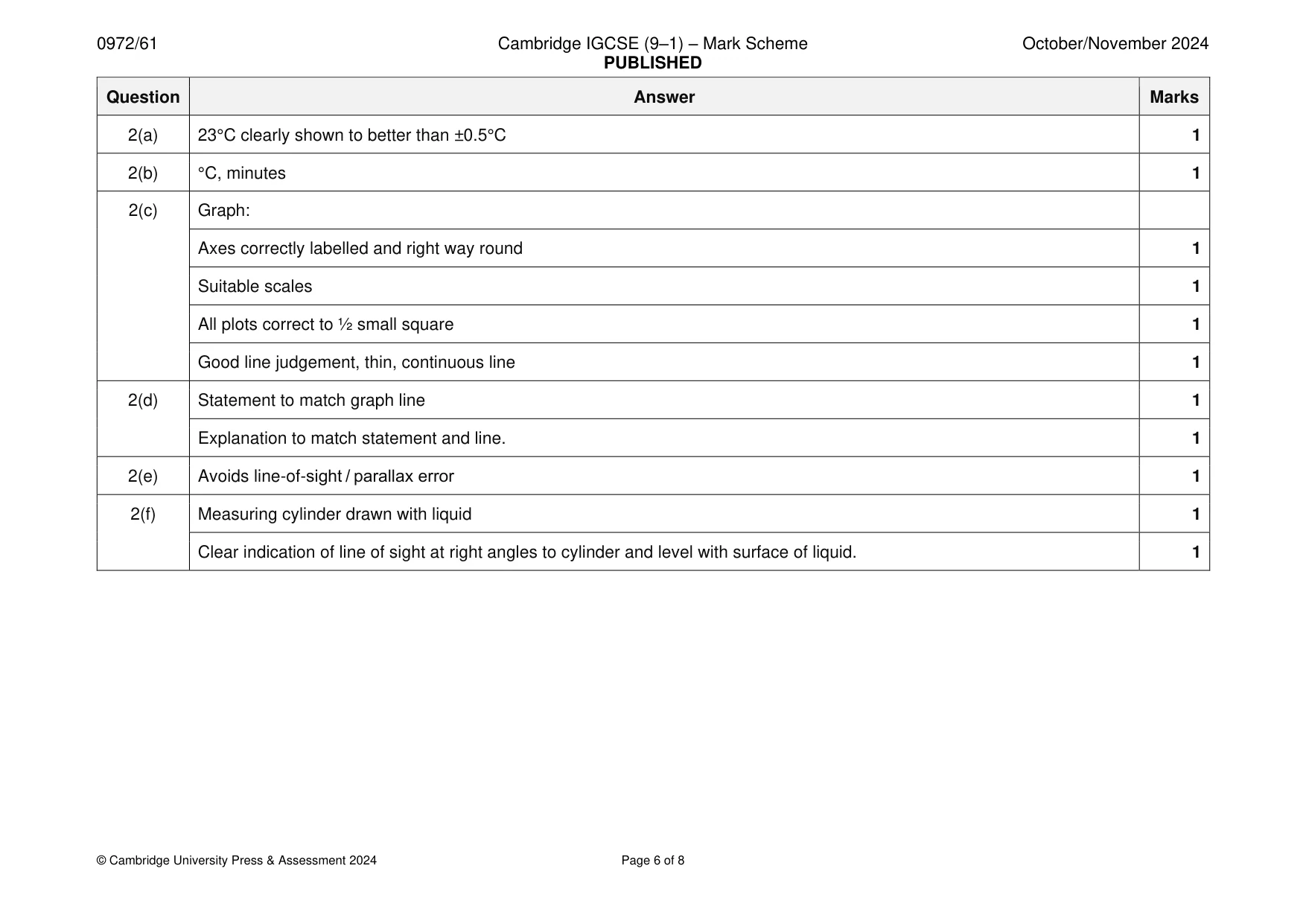 Mark scheme, page 6 of 8