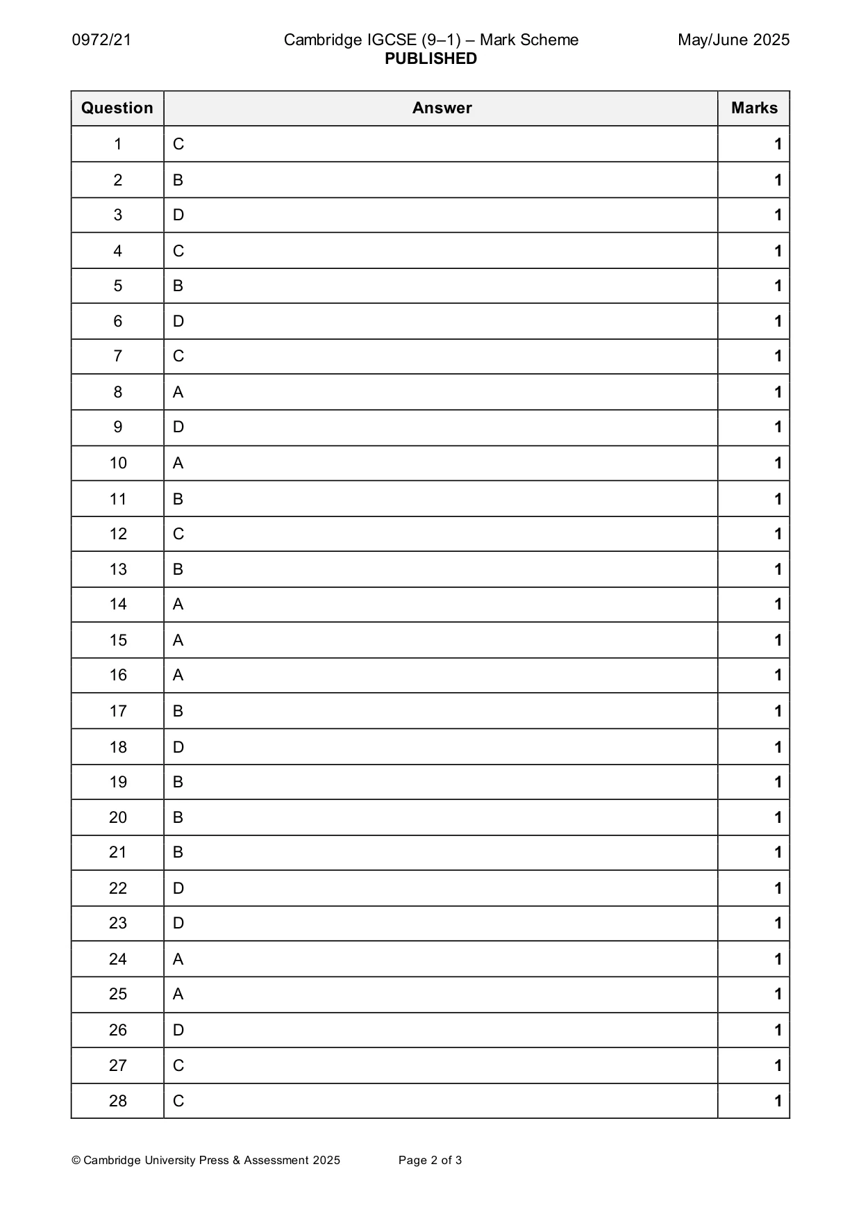 Mark scheme, page 2 of 3