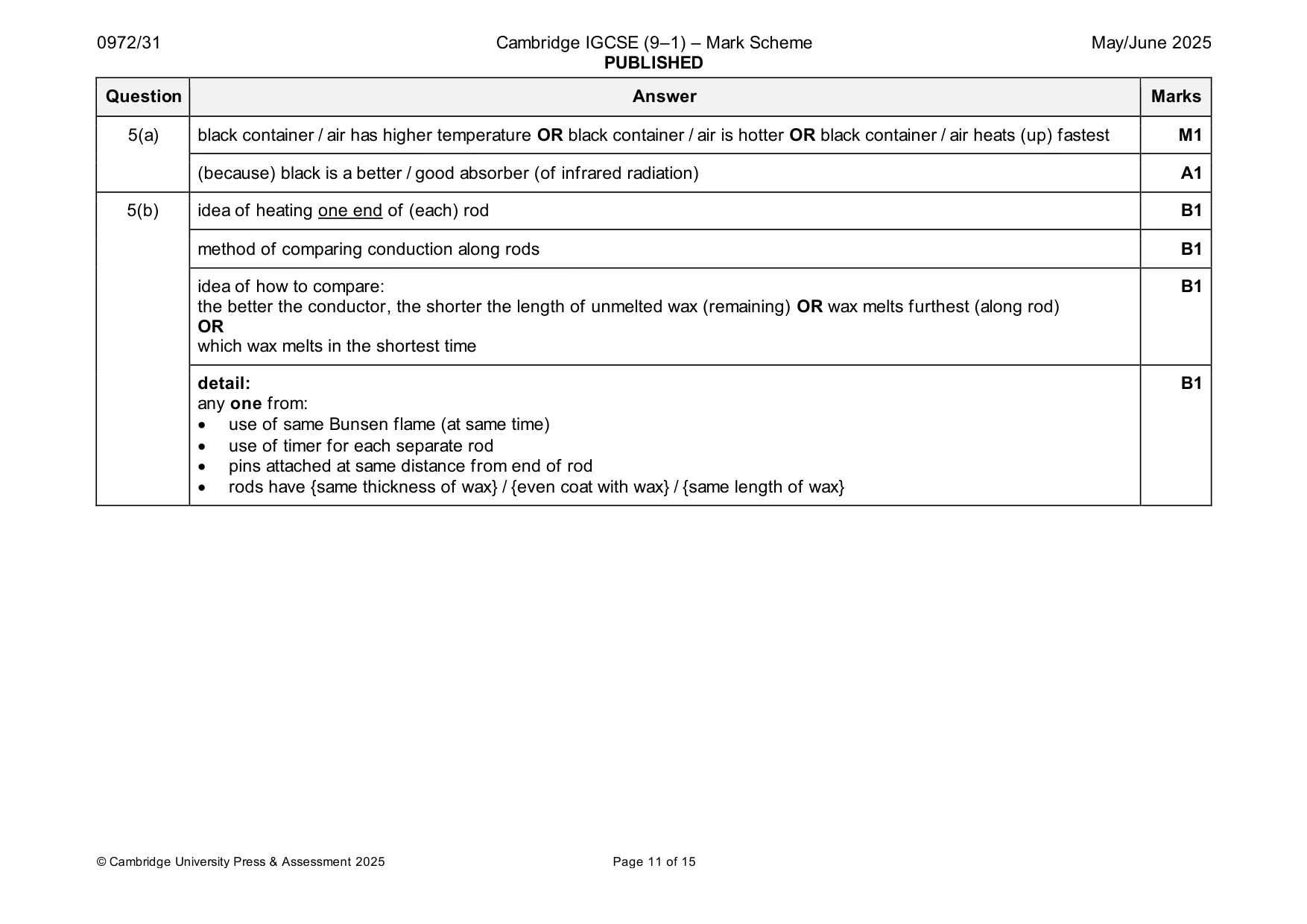 Mark scheme, page 11 of 15