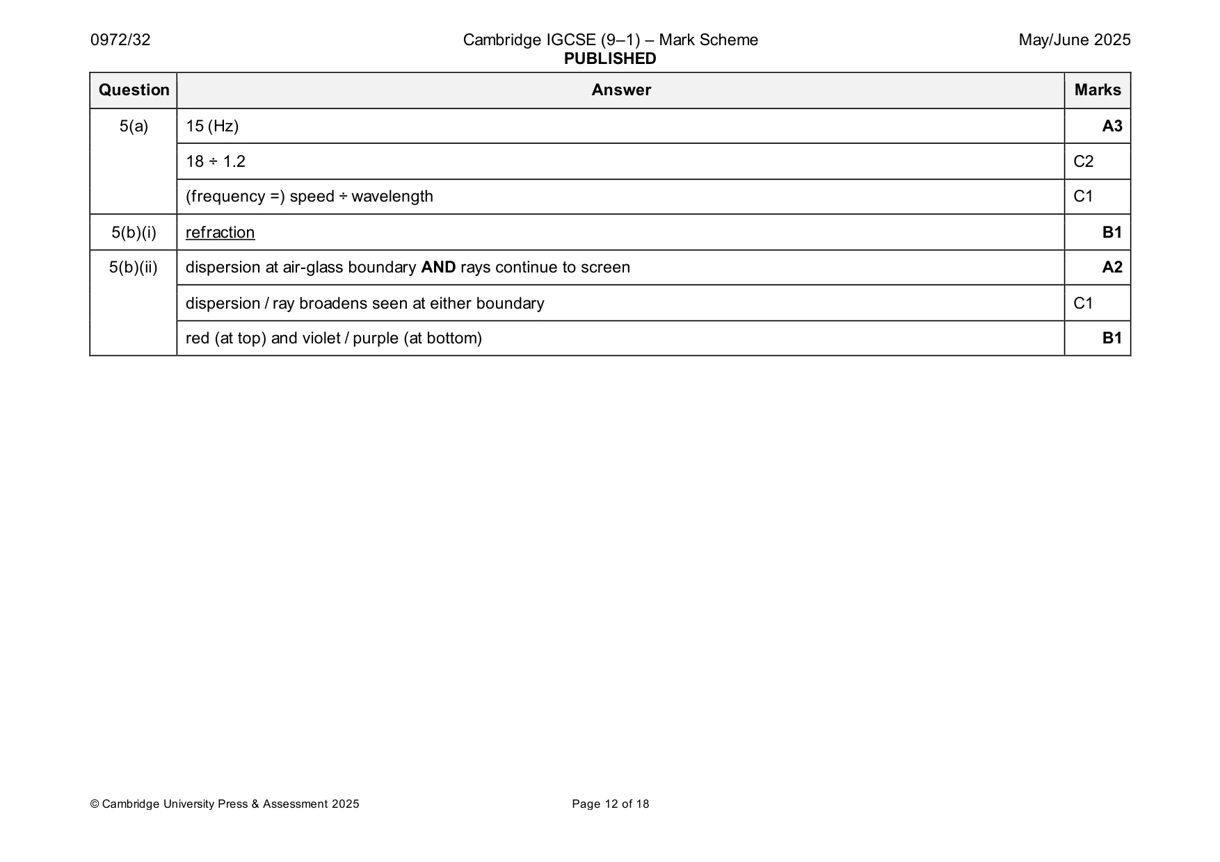 Mark scheme, page 12 of 18