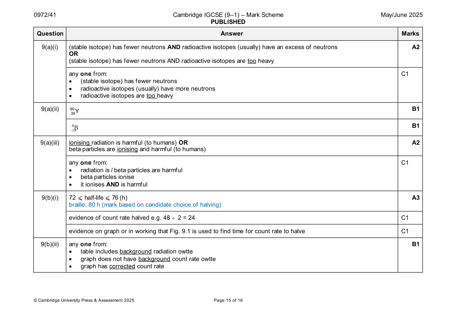 Mark scheme, page 15 of 16
