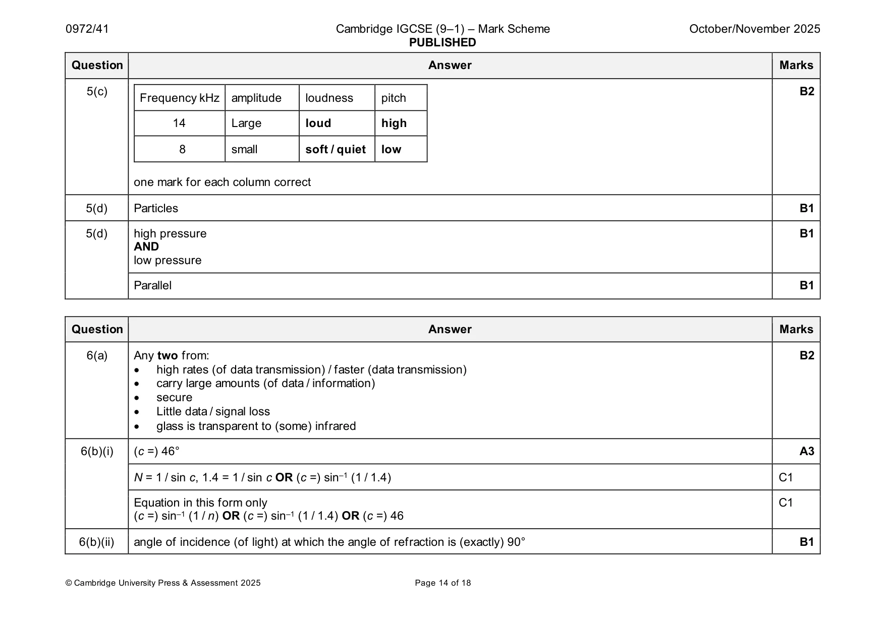 Mark scheme, page 14 of 18