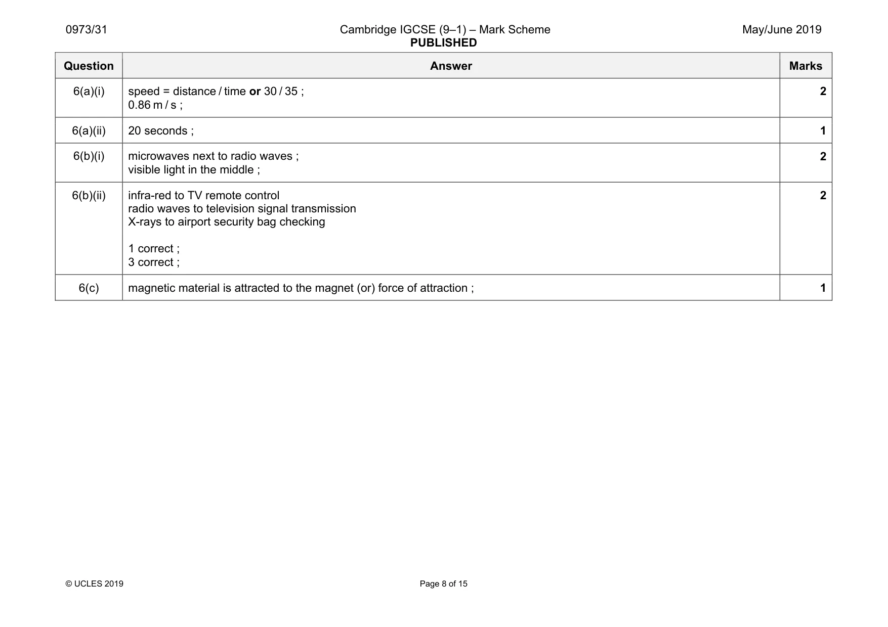 Mark scheme, page 8 of 15
