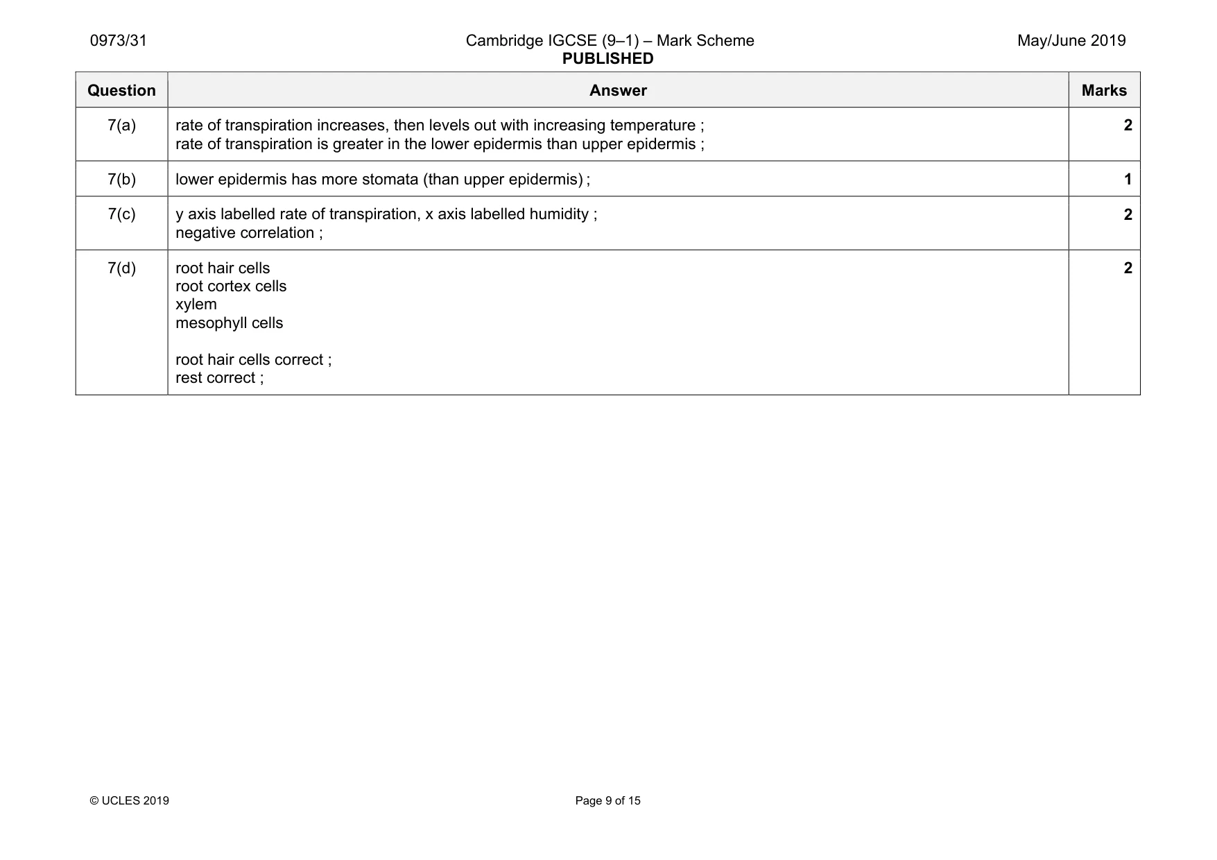 Mark scheme, page 9 of 15