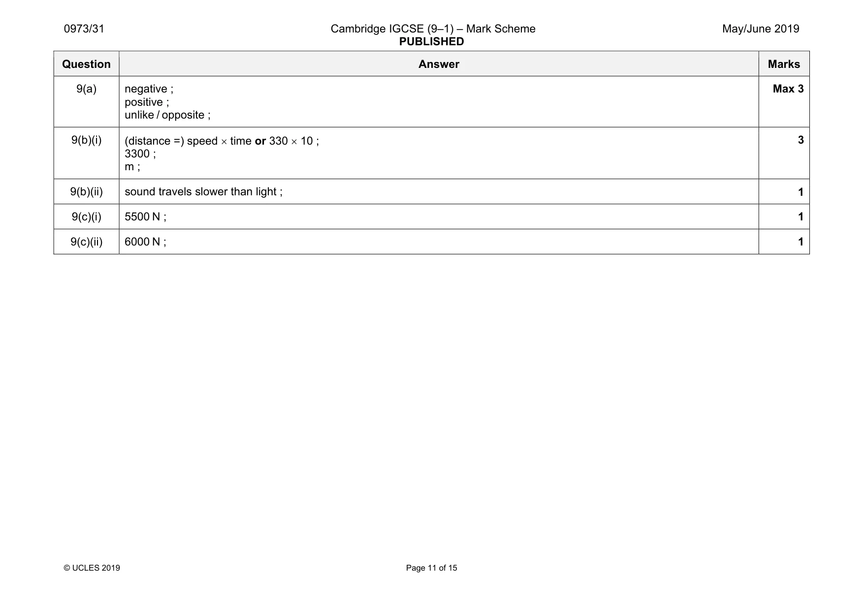 Mark scheme, page 11 of 15