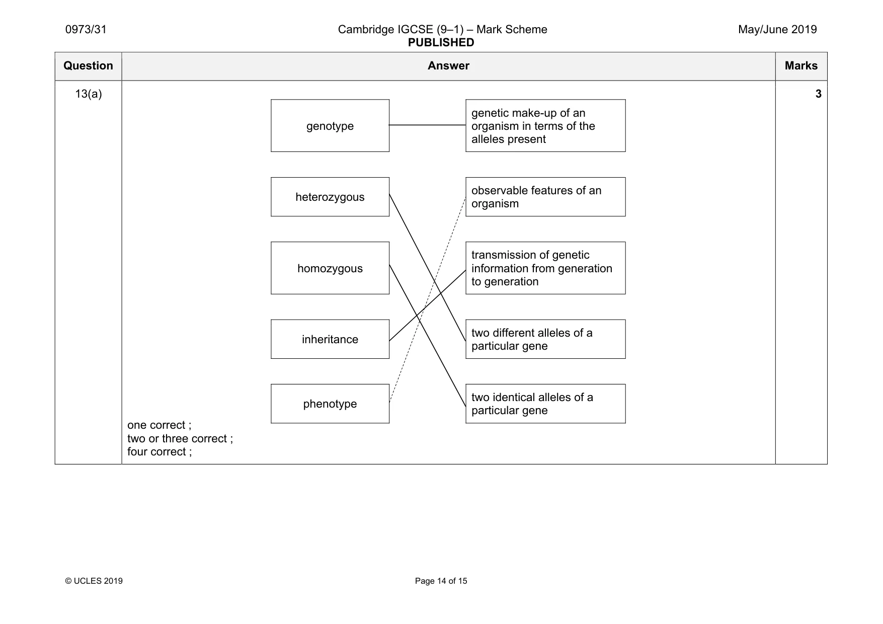 Mark scheme, page 14 of 15
