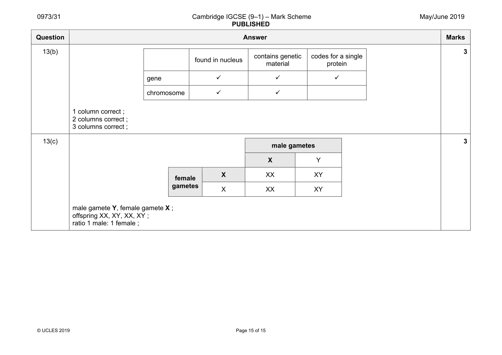 Mark scheme, page 15 of 15
