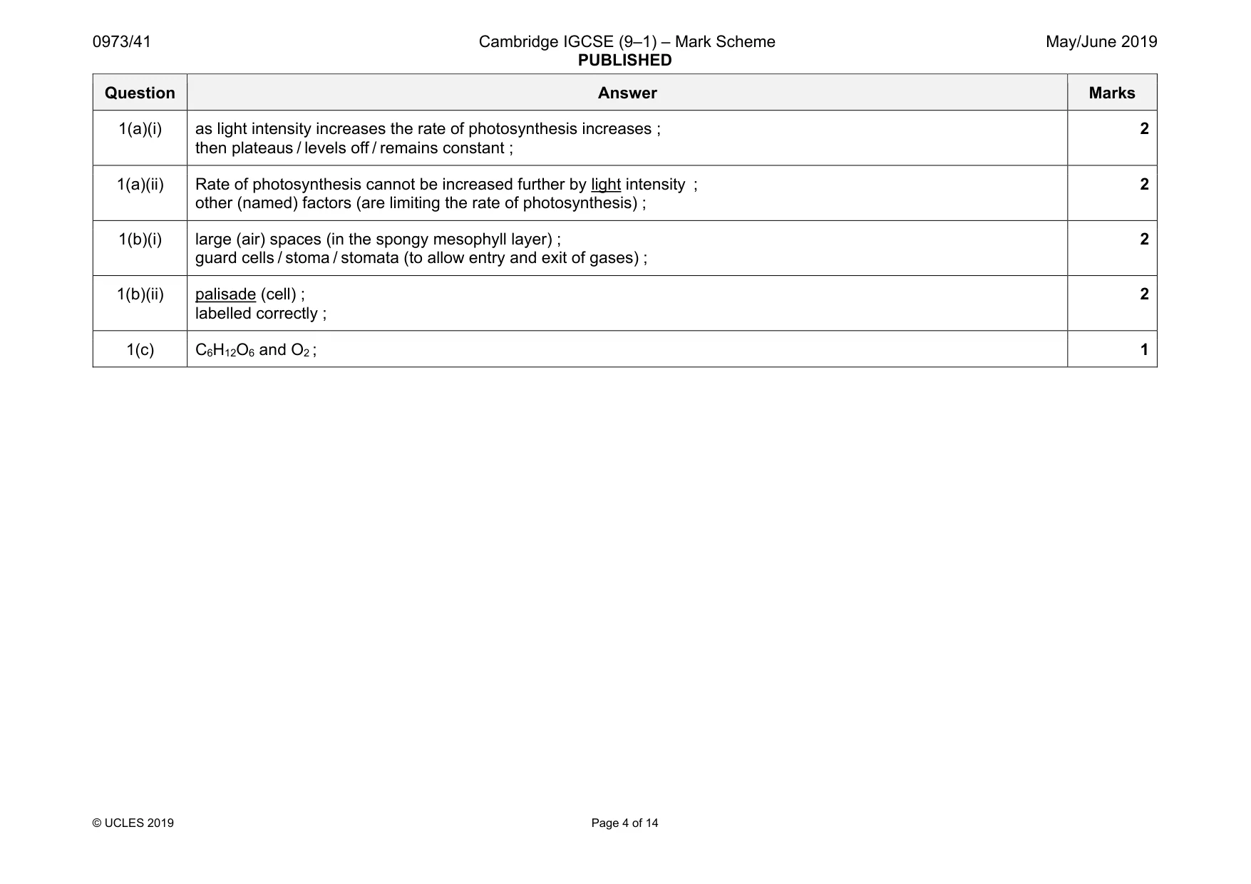Mark scheme, page 4 of 14