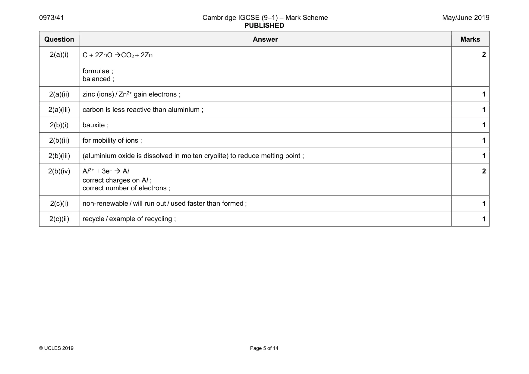 Mark scheme, page 5 of 14
