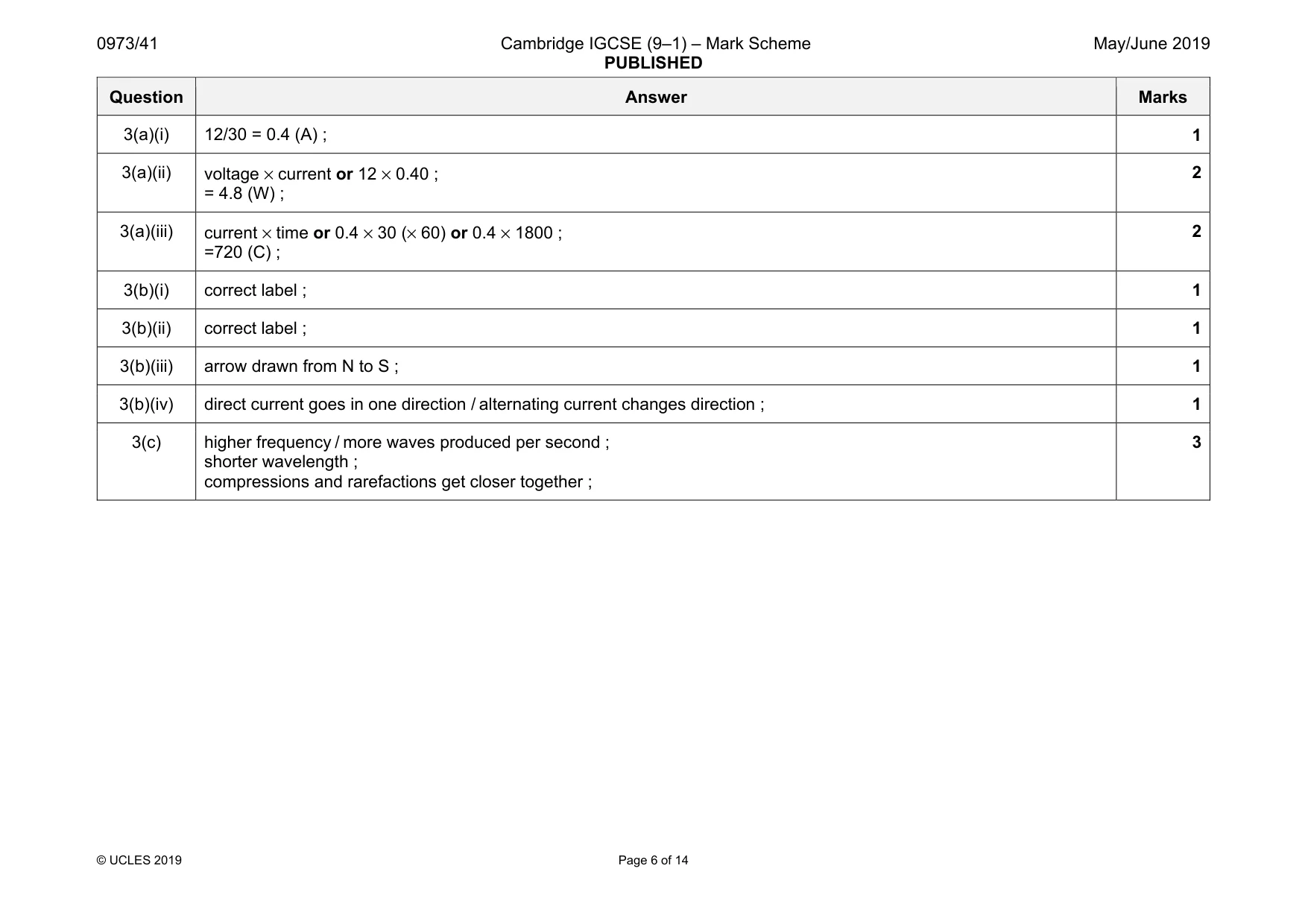 Mark scheme, page 6 of 14