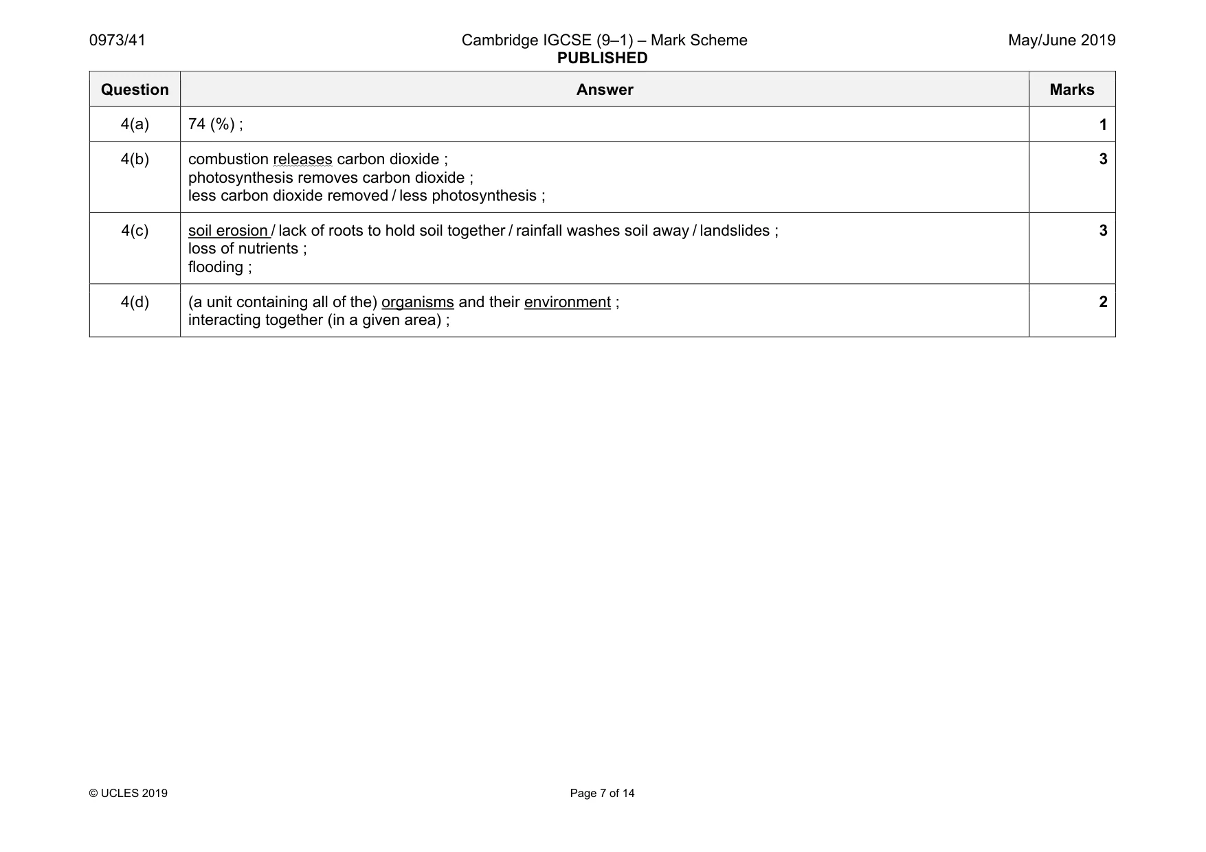Mark scheme, page 7 of 14
