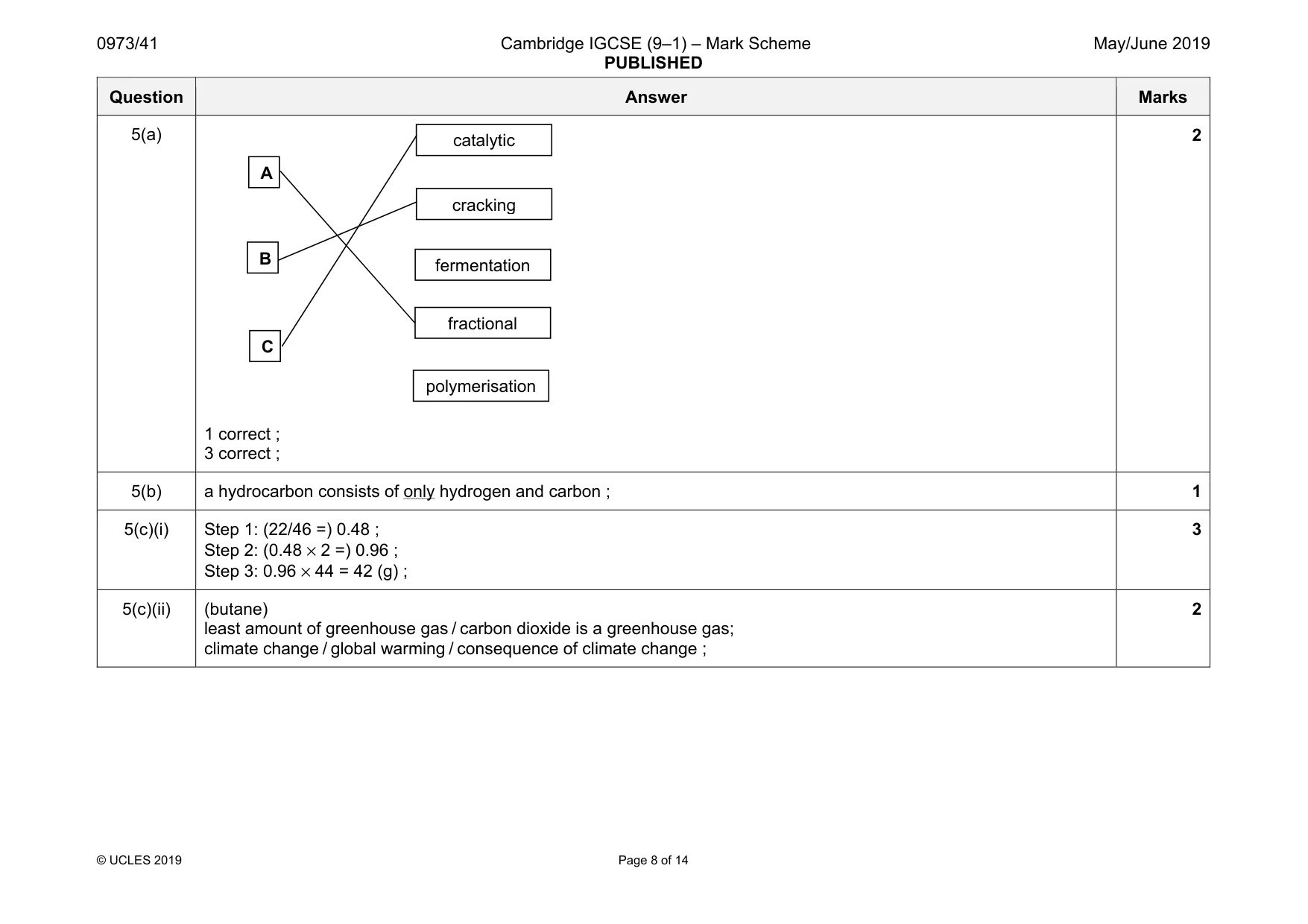 Mark scheme, page 8 of 14