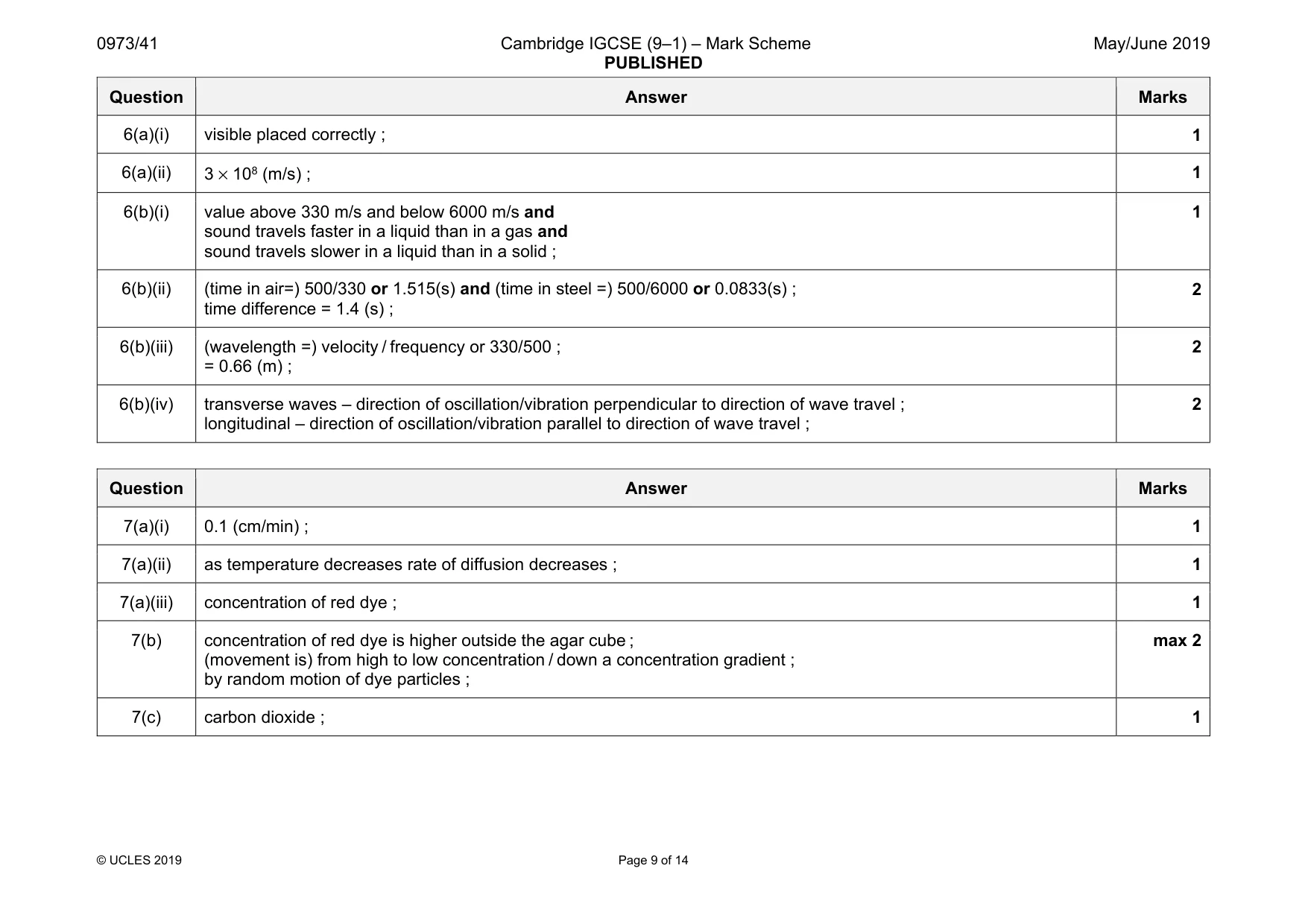 Mark scheme, page 9 of 14