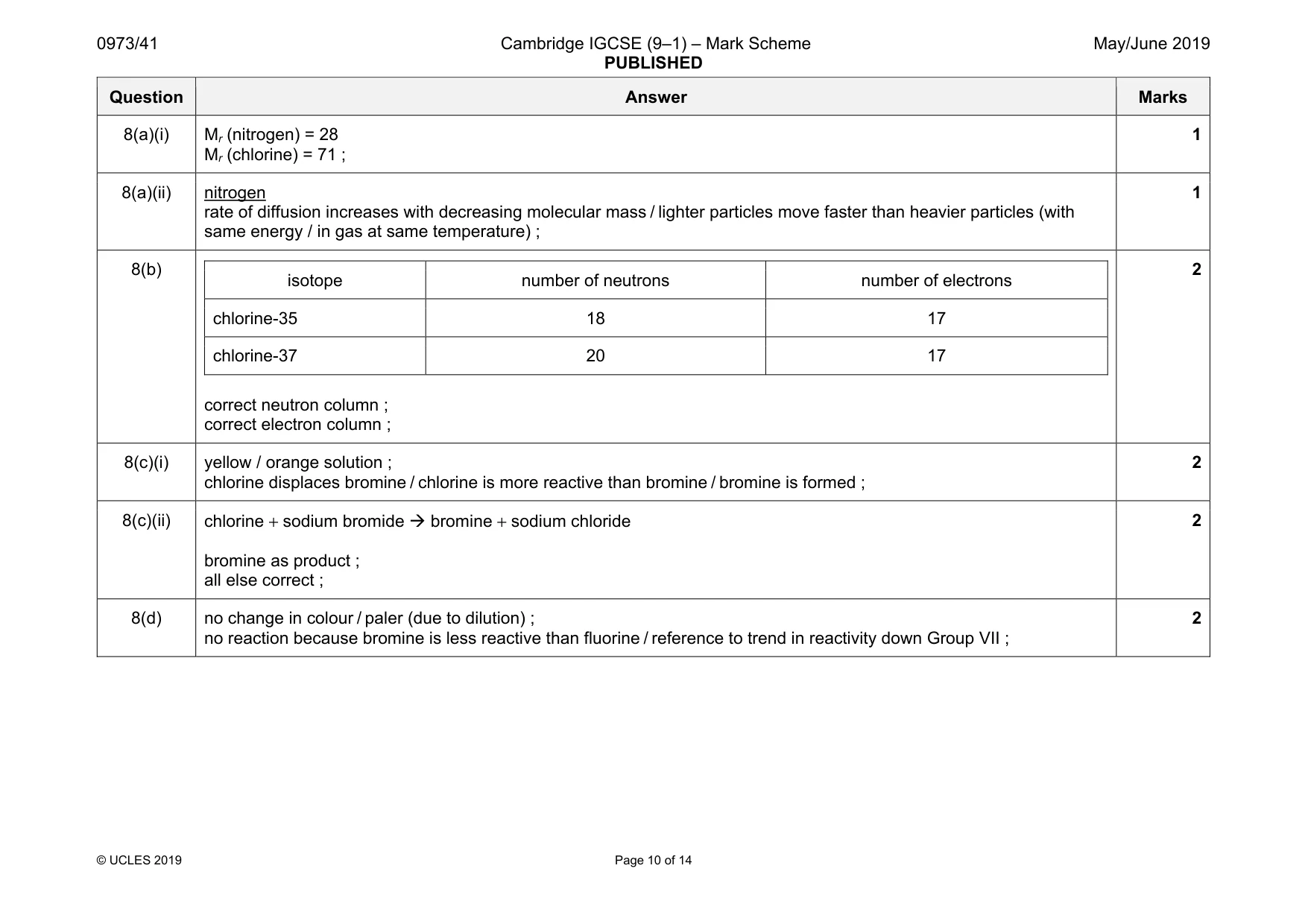 Mark scheme, page 10 of 14