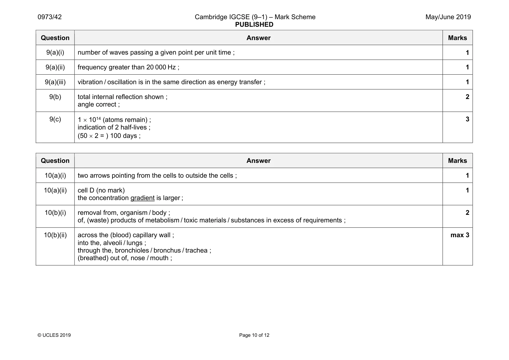 Mark scheme, page 10 of 12