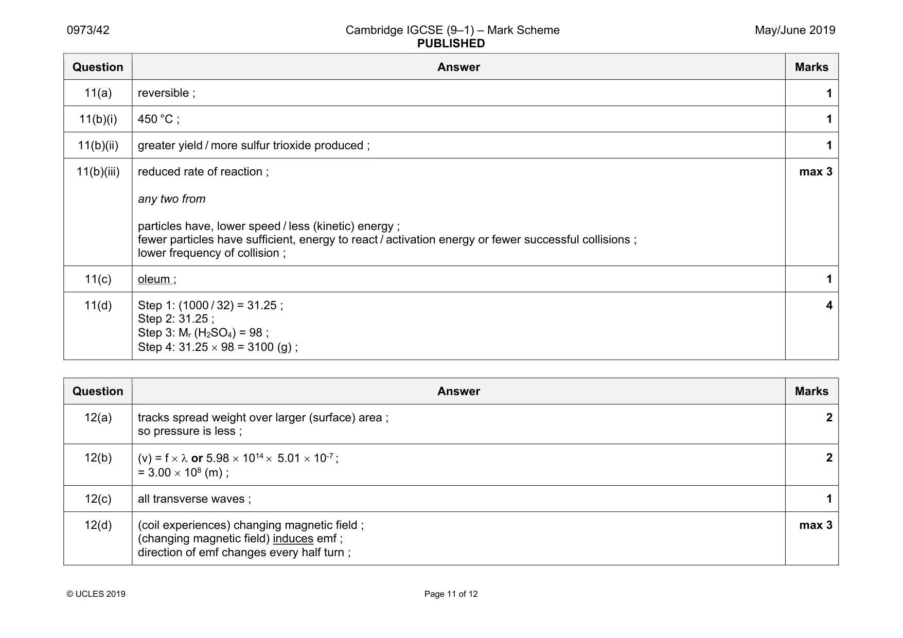 Mark scheme, page 11 of 12