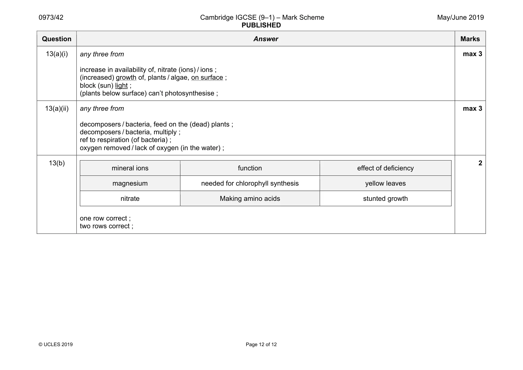 Mark scheme, page 12 of 12