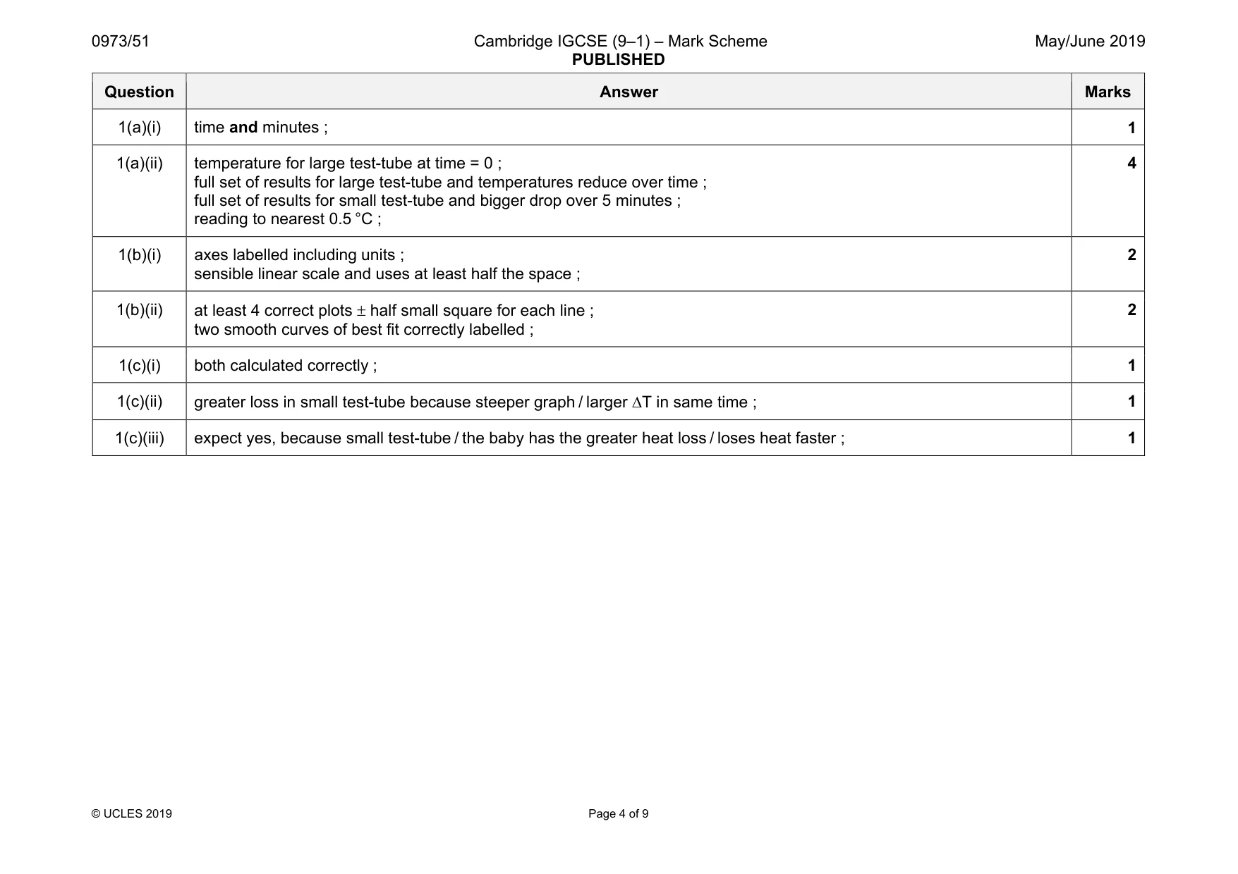Mark scheme, page 4 of 9